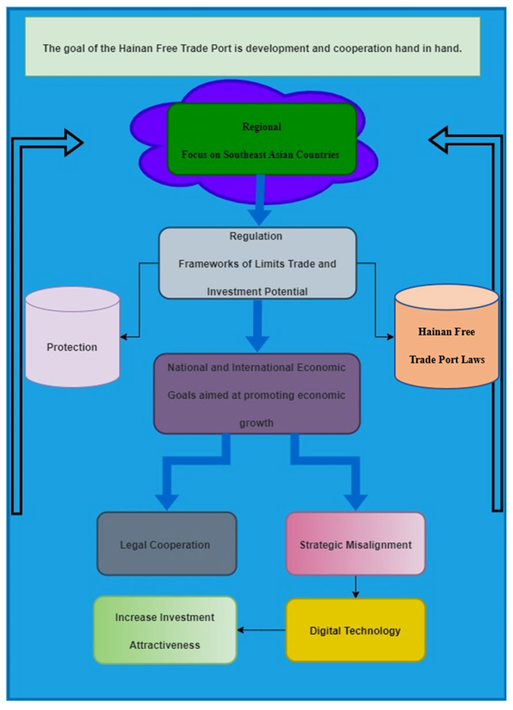 Sustainability 17 02050 g002