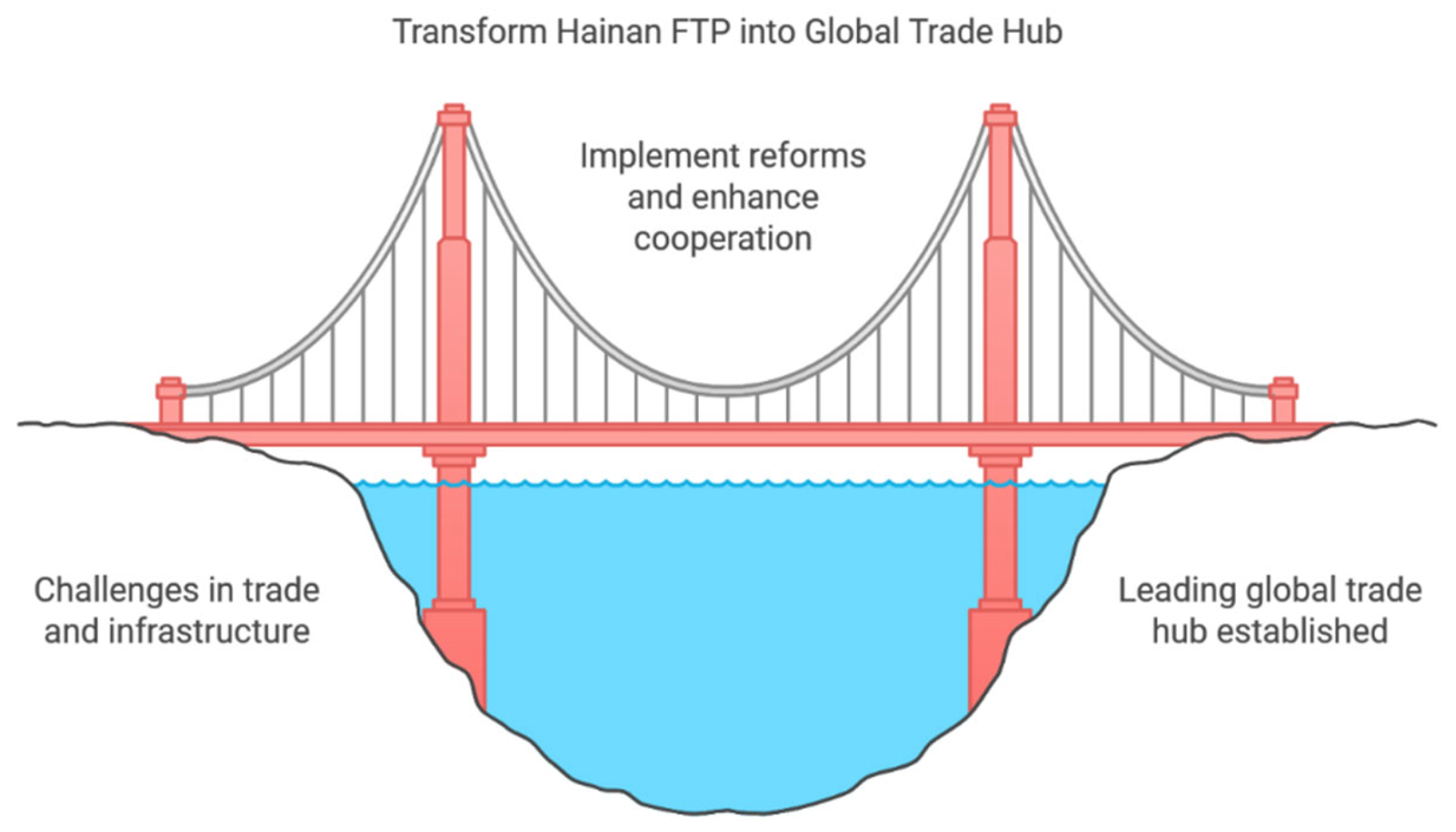 Sustainability 17 02050 g003