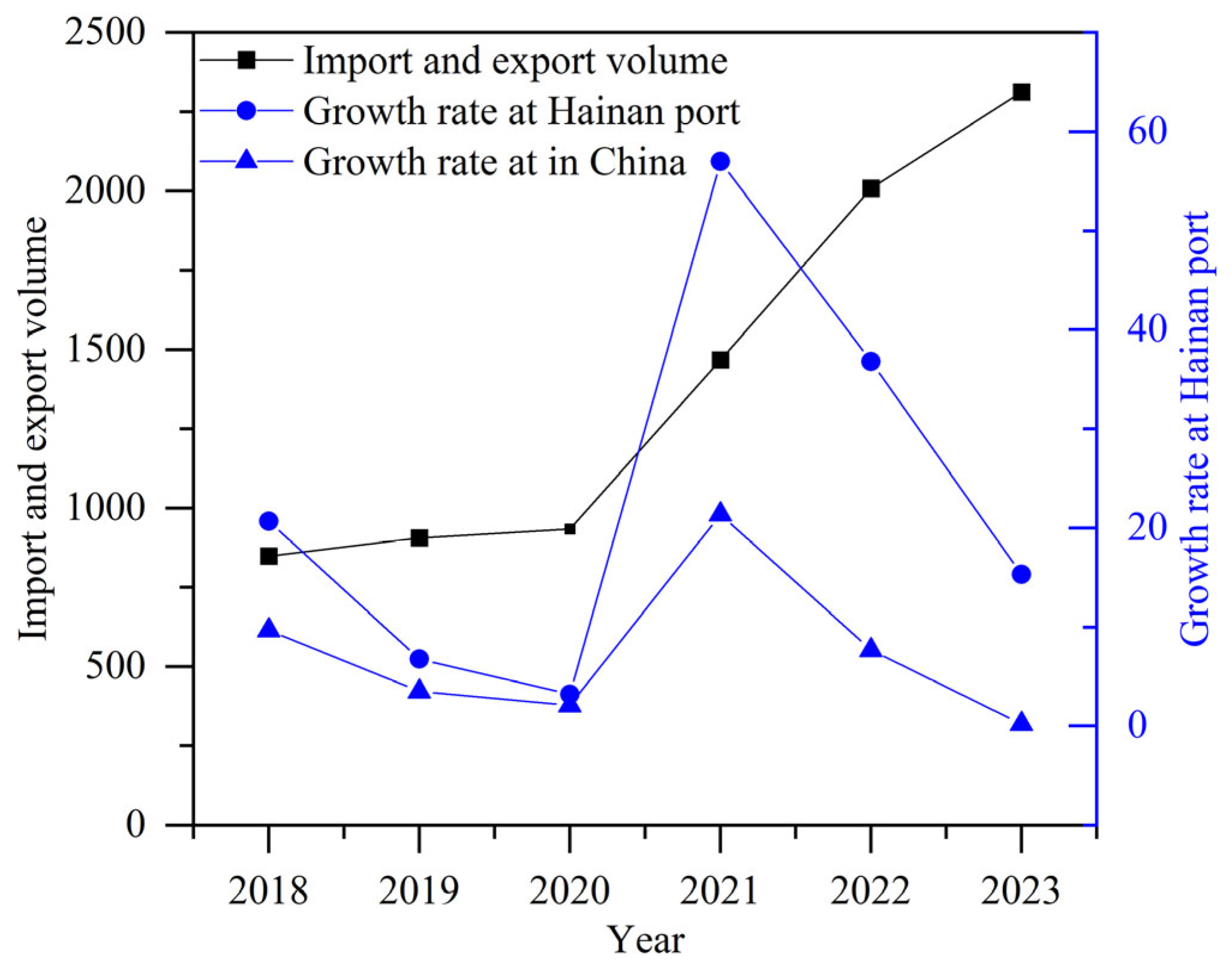 Sustainability 17 02050 g005