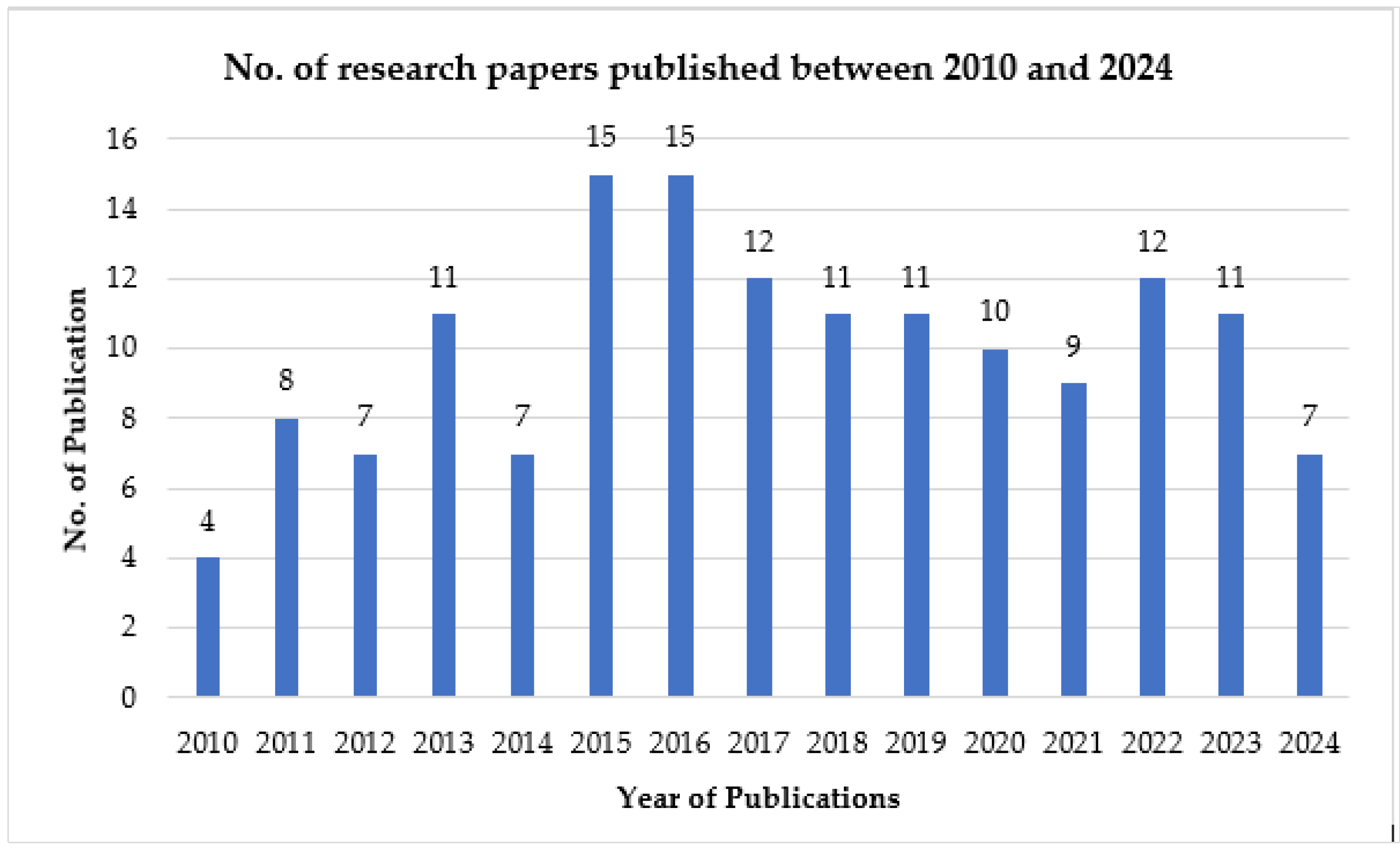 Sustainability 17 02052 g002