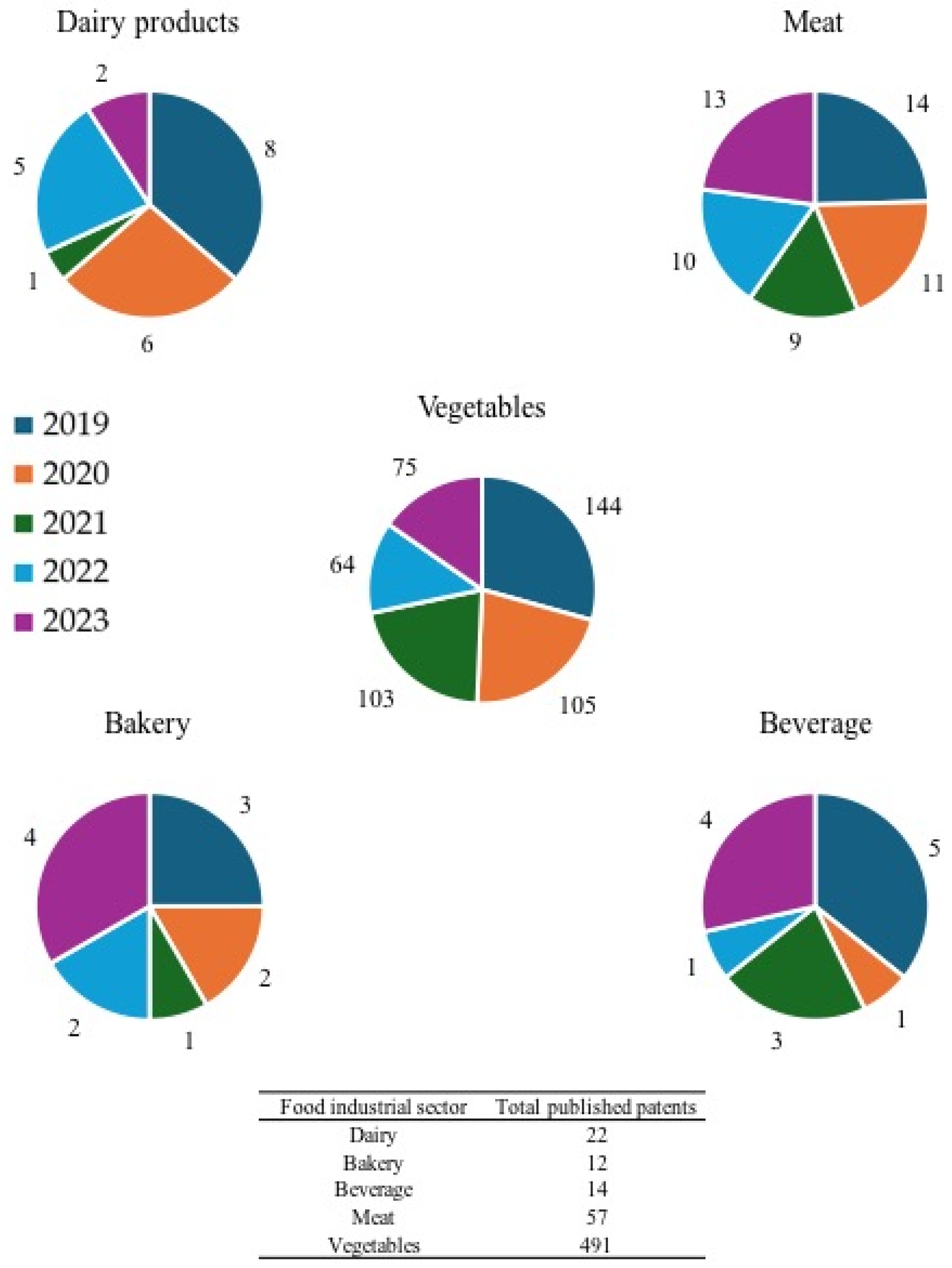 Sustainability 17 02053 g002