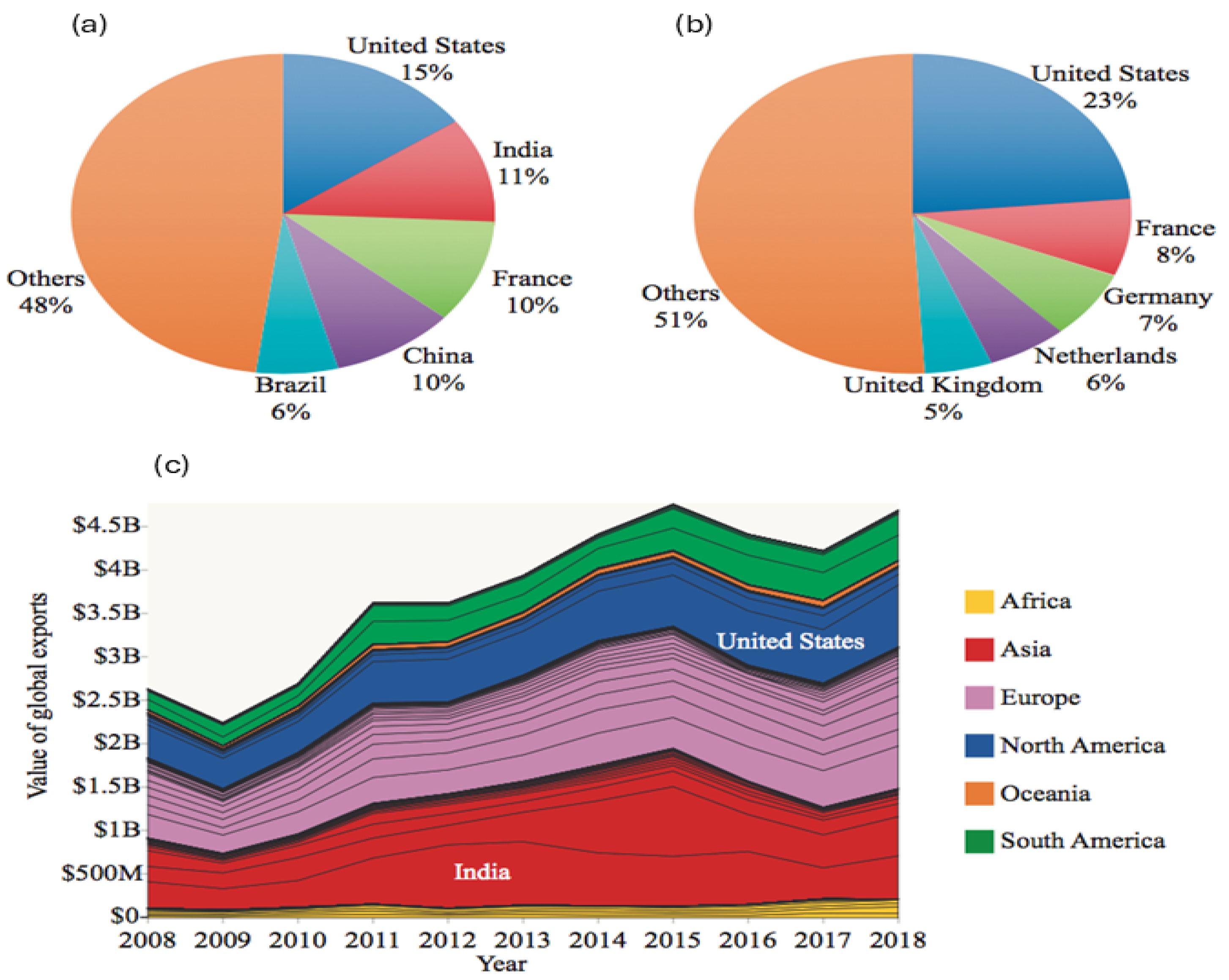 Sustainability 17 02053 g003