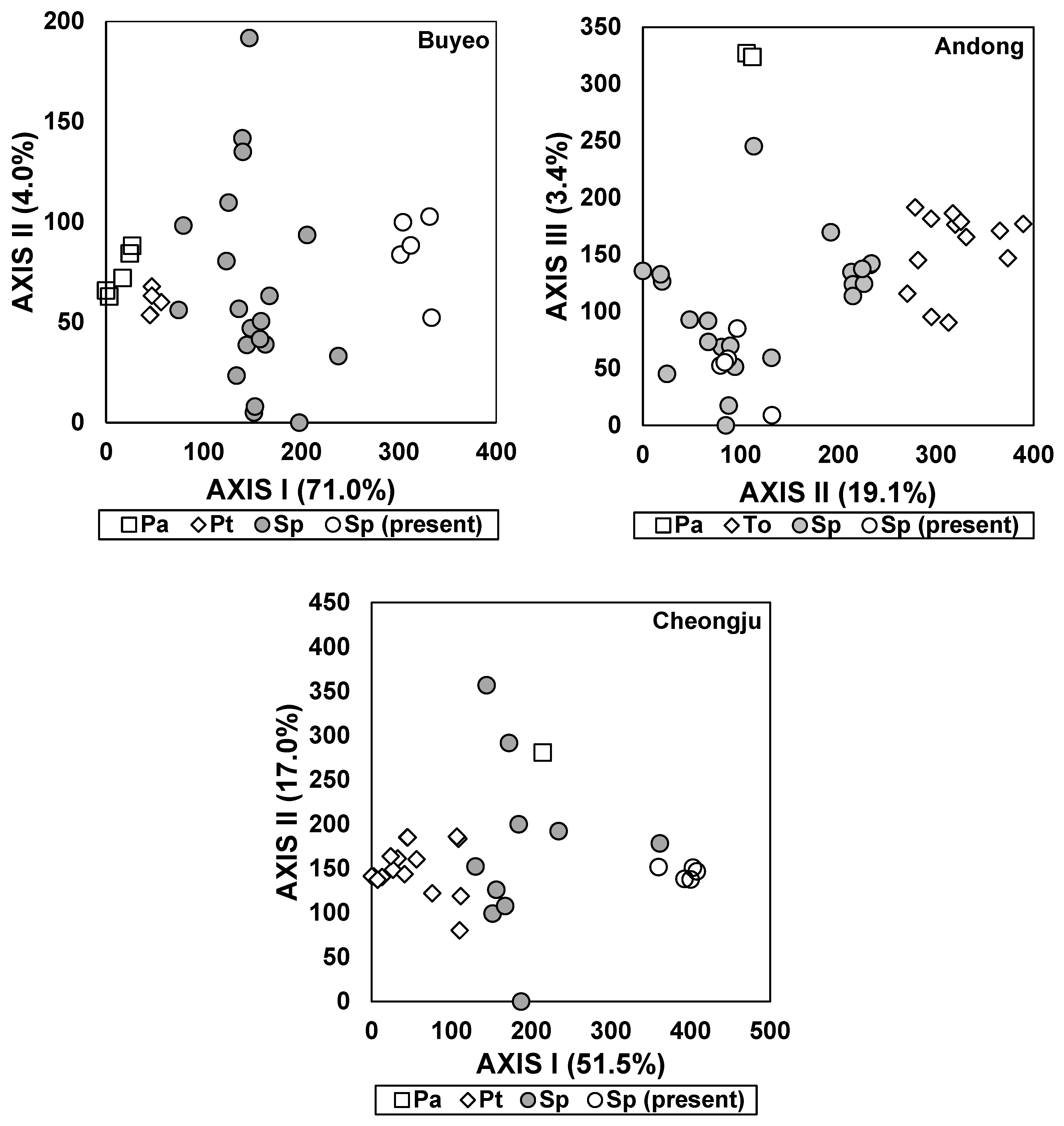 Sustainability 17 02054 g002