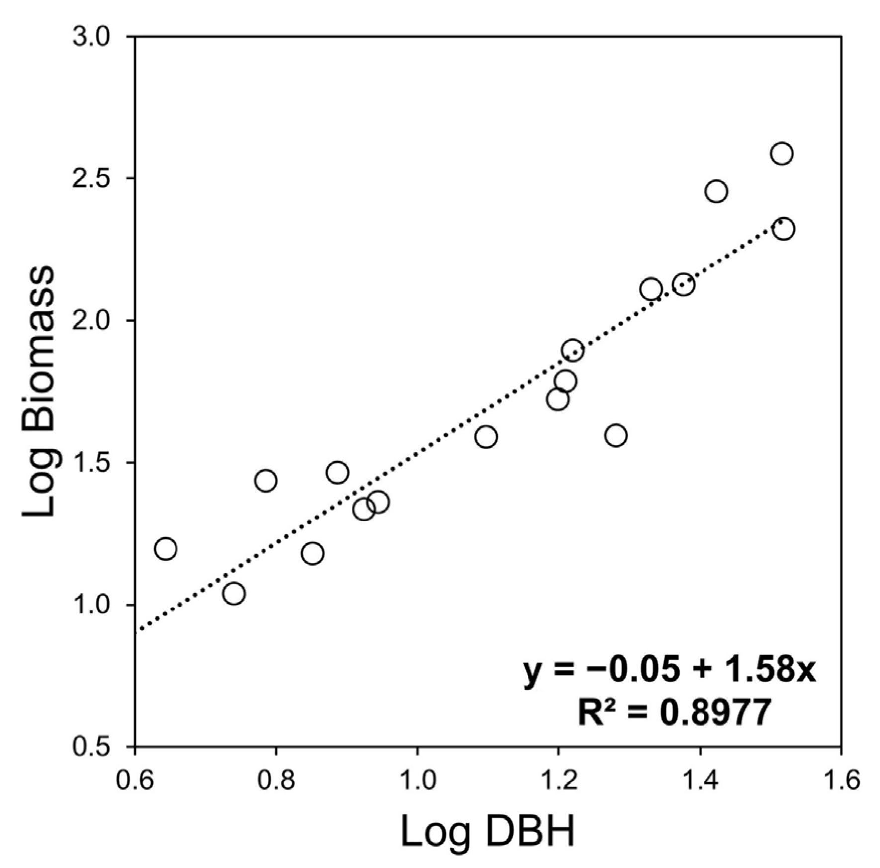 Sustainability 17 02054 g003