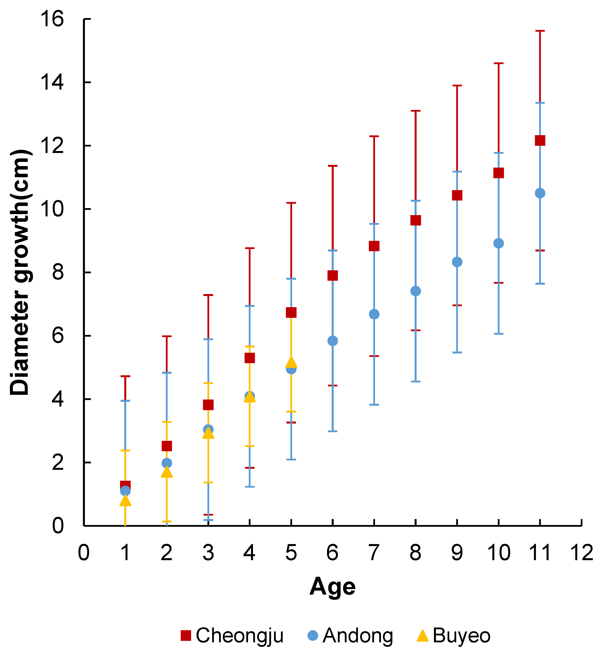 Sustainability 17 02054 g004