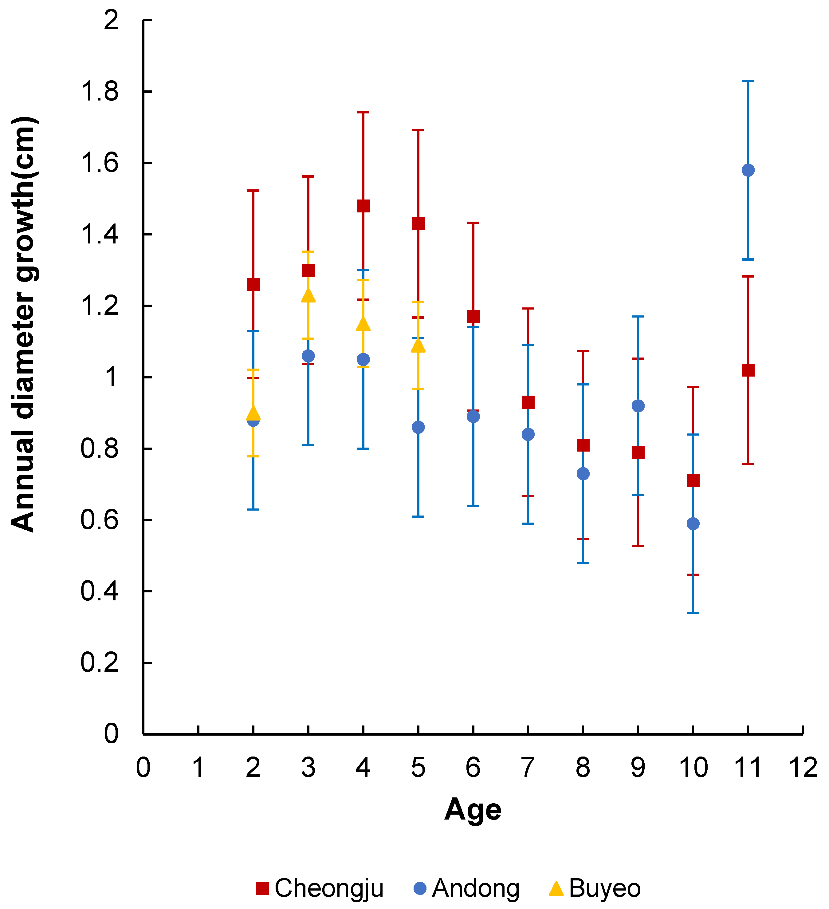 Sustainability 17 02054 g005