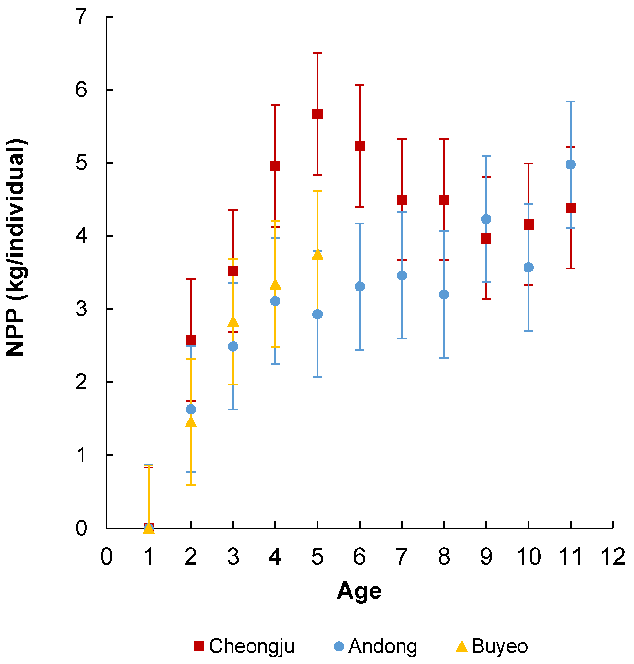 Sustainability 17 02054 g006
