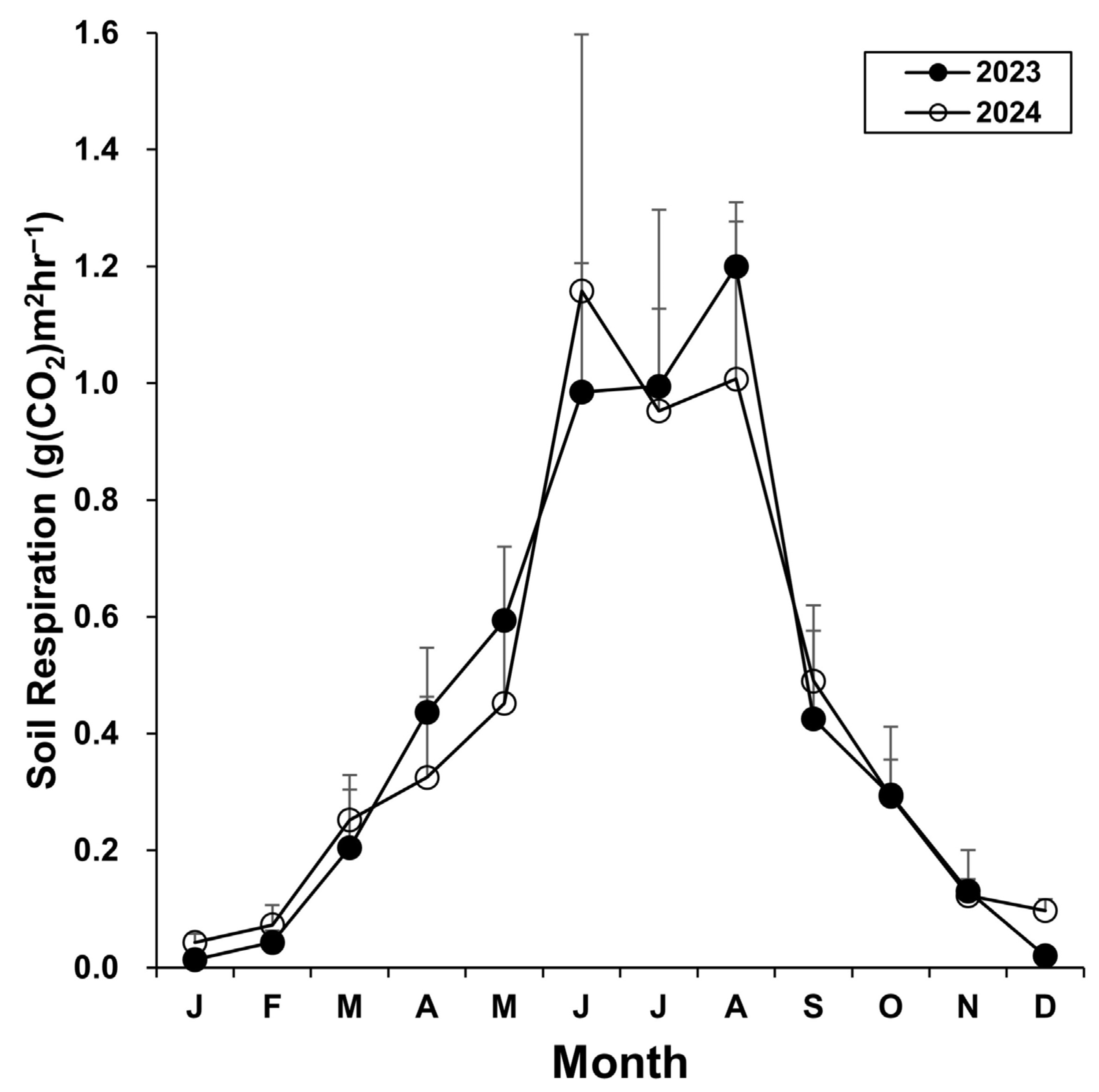 Sustainability 17 02054 g007