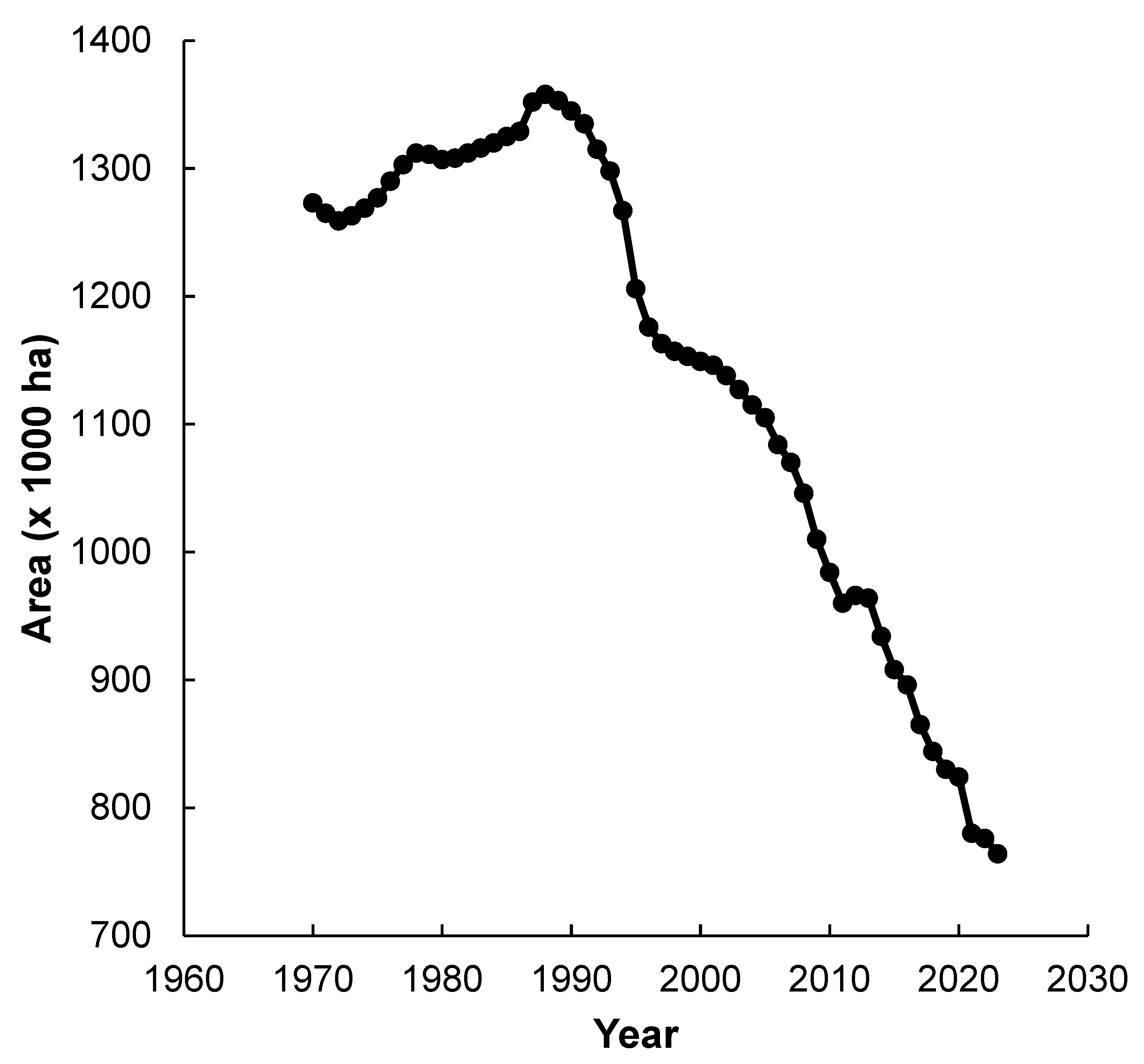 Sustainability 17 02054 g009