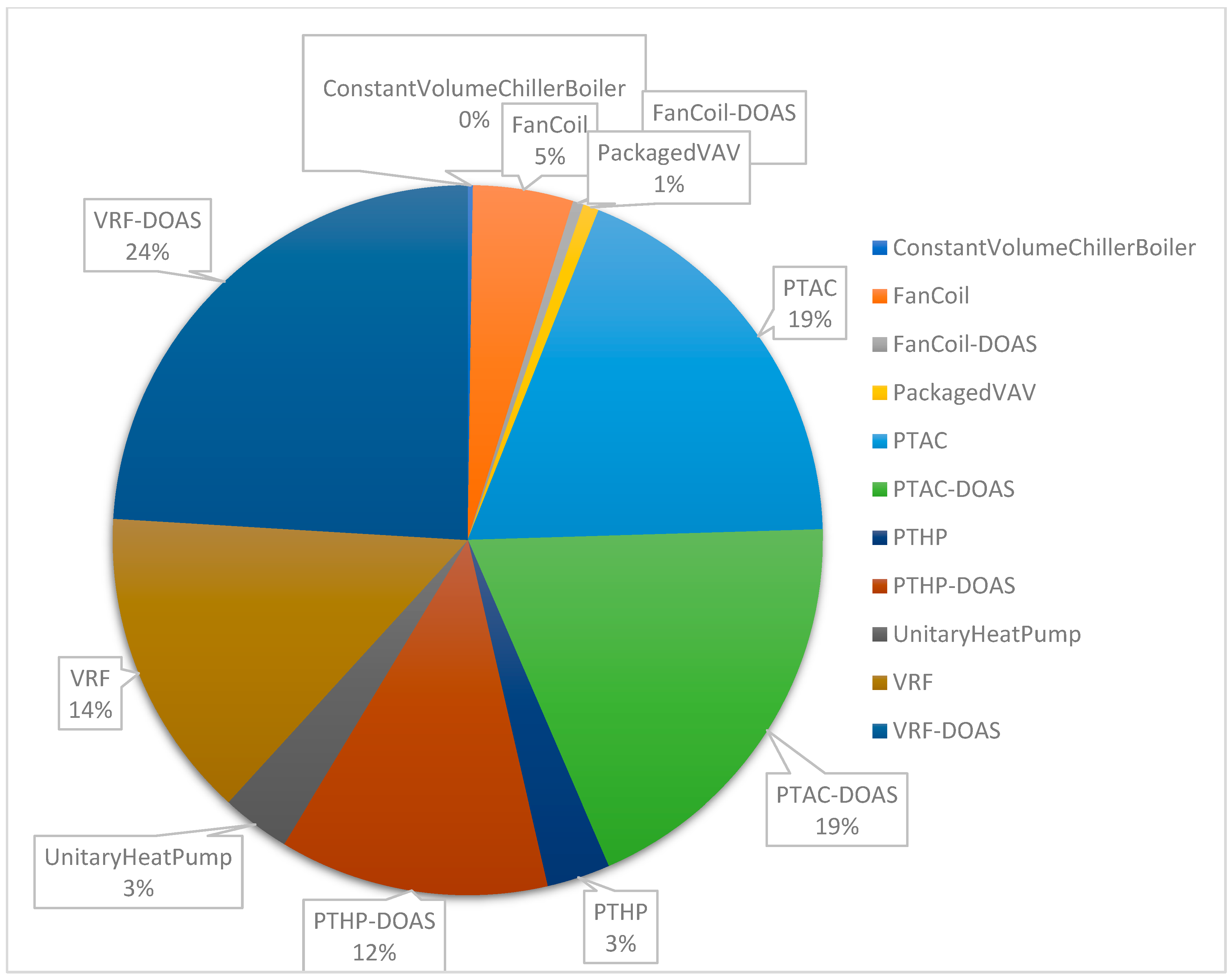 Sustainability 17 02056 g024
