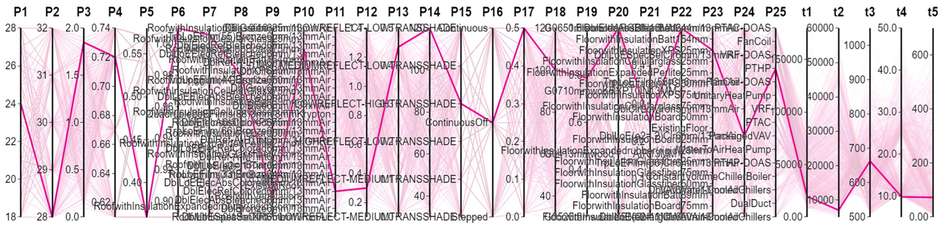 Sustainability 17 02056 g026