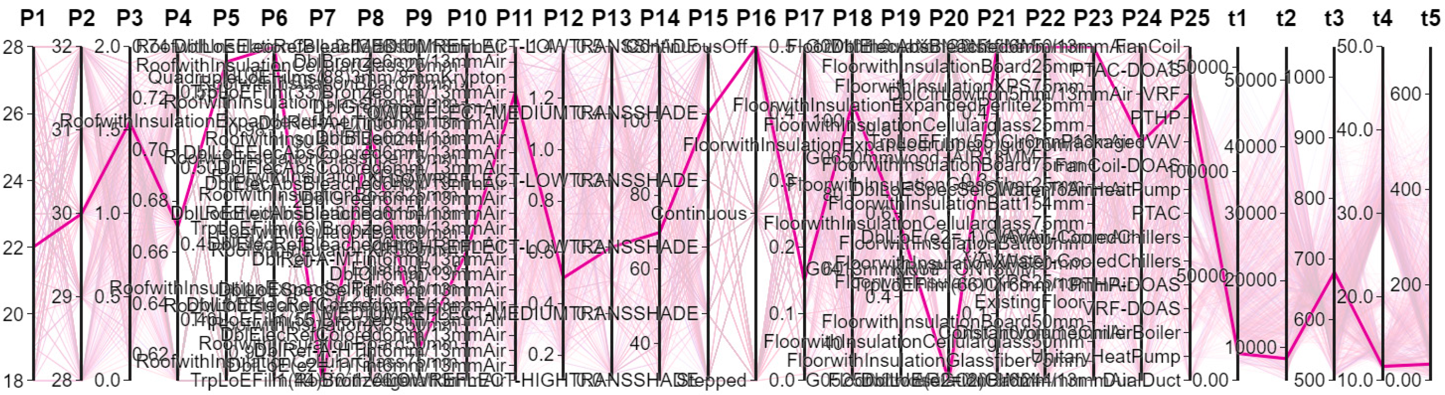 Sustainability 17 02056 g033