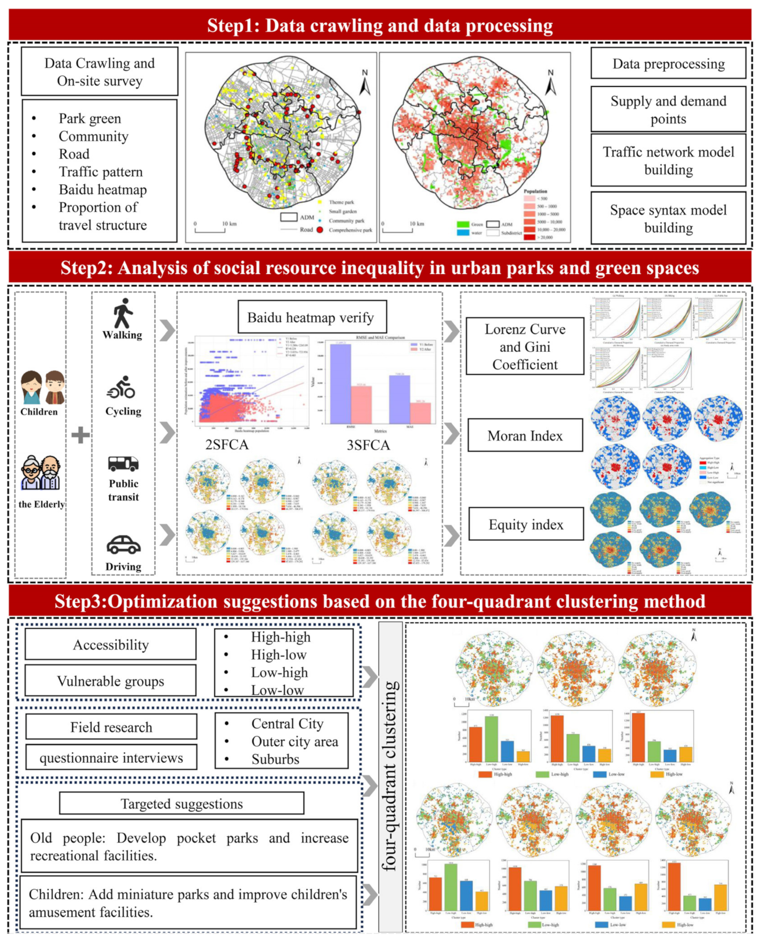 Sustainability 17 02059 g003