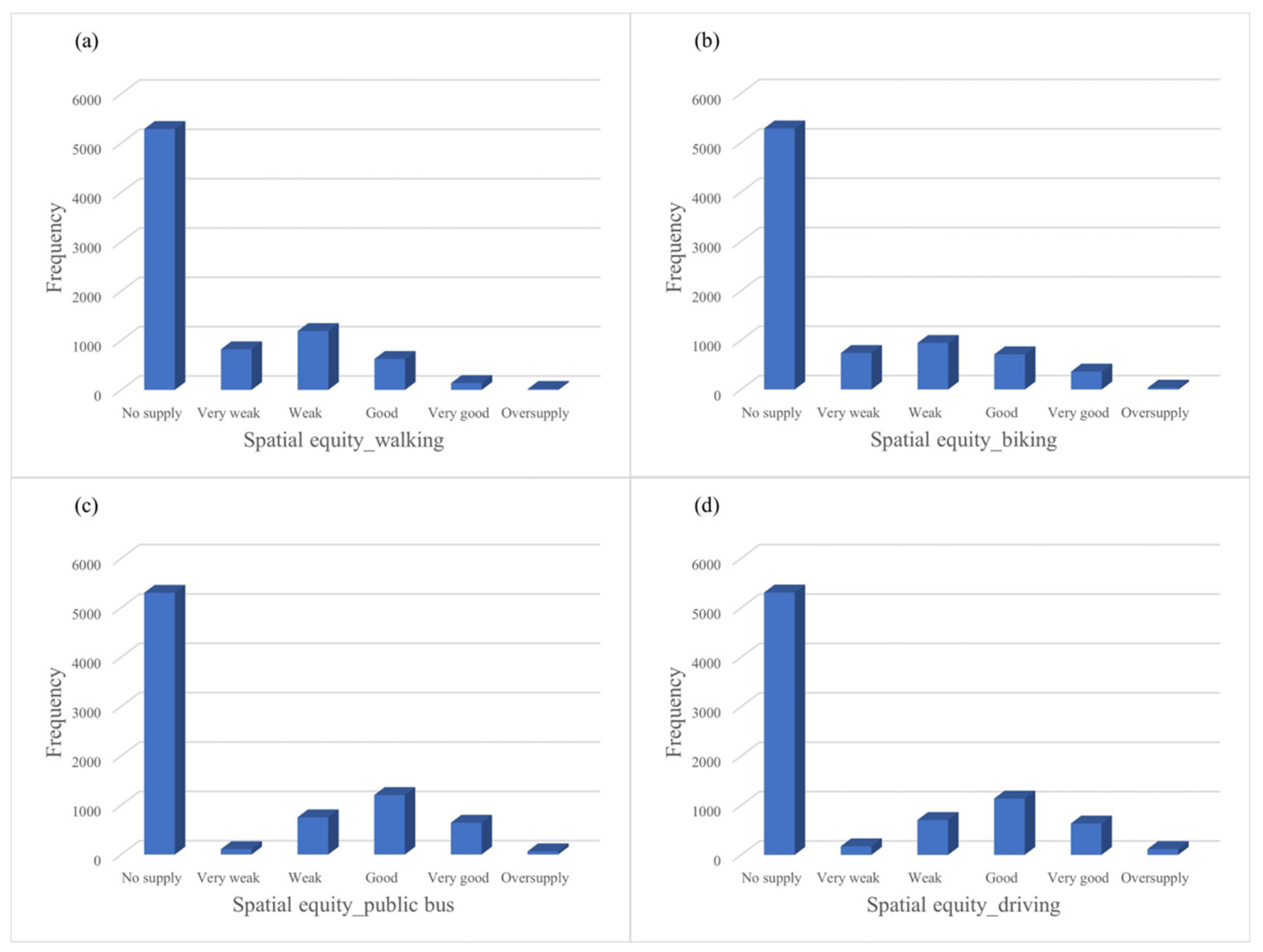 Sustainability 17 02059 g007