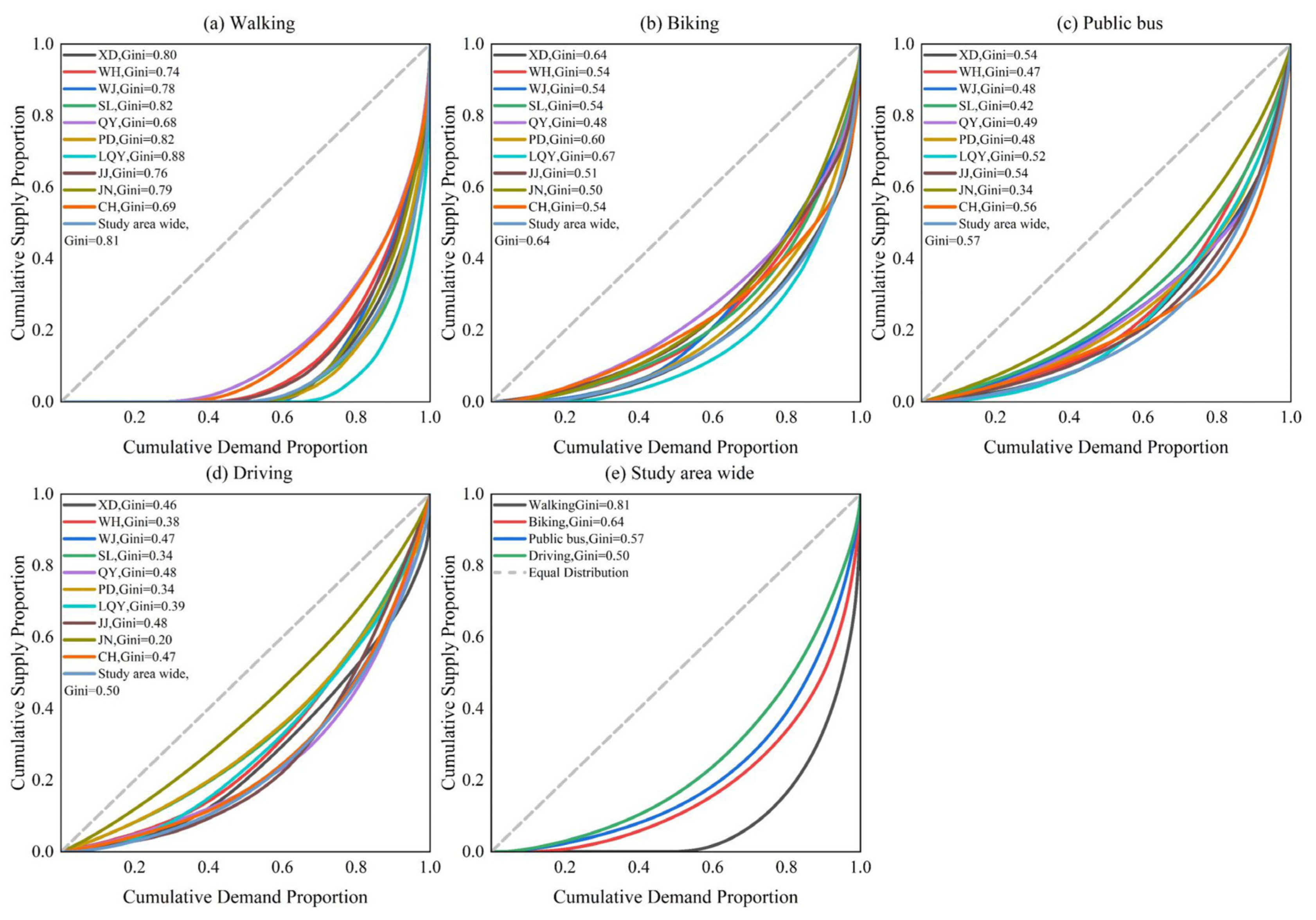 Sustainability 17 02059 g010