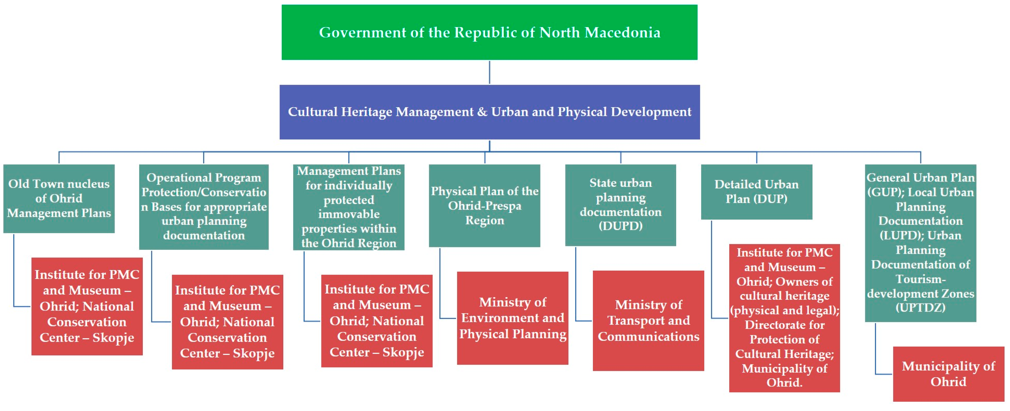 Sustainability 17 02067 g004 Sustainability 17 02067 g004