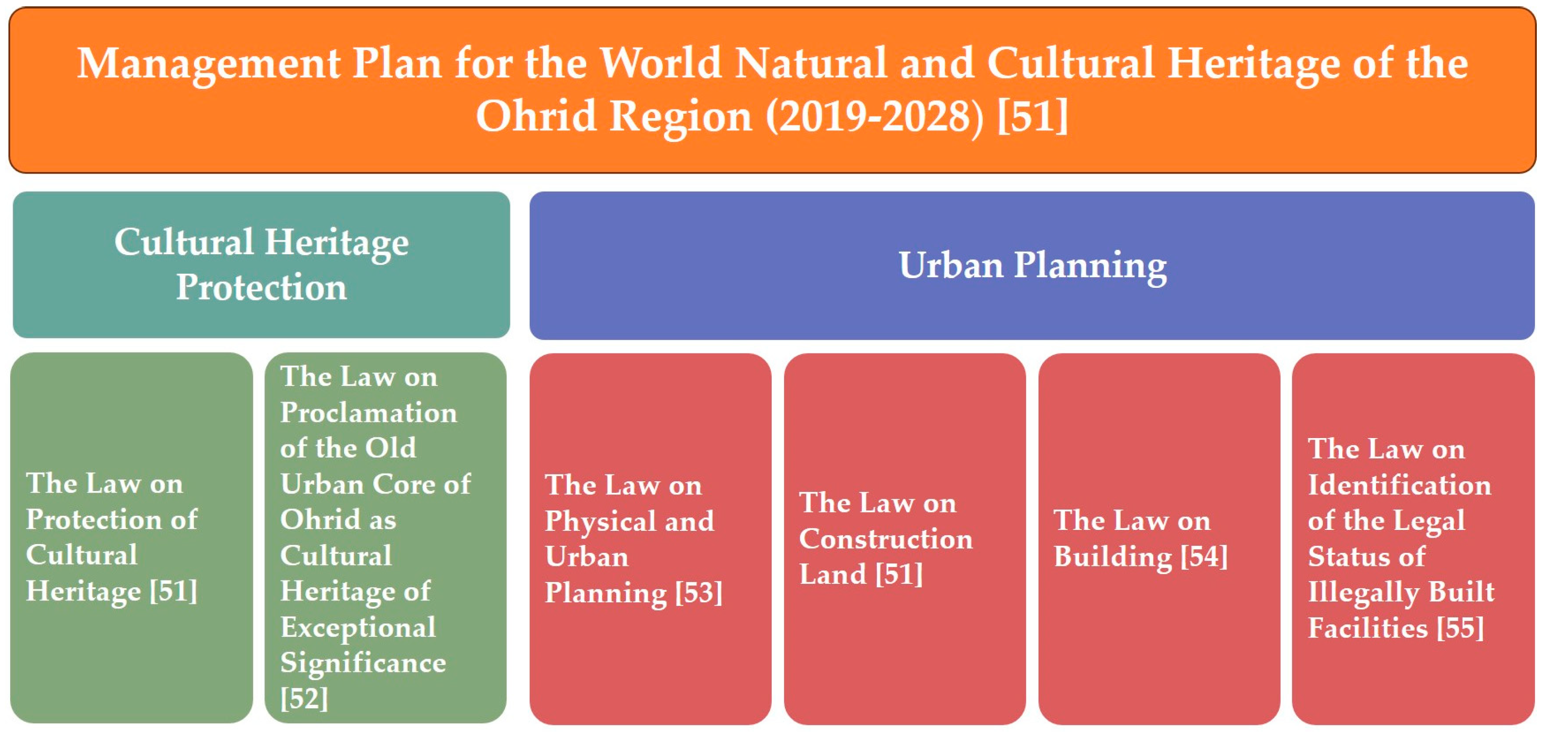 Sustainability 17 02067 g005