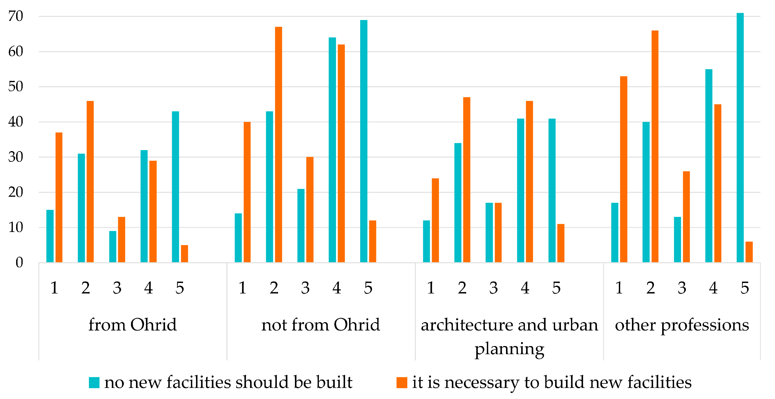 Sustainability 17 02067 g010 Sustainability 17 02067 g010