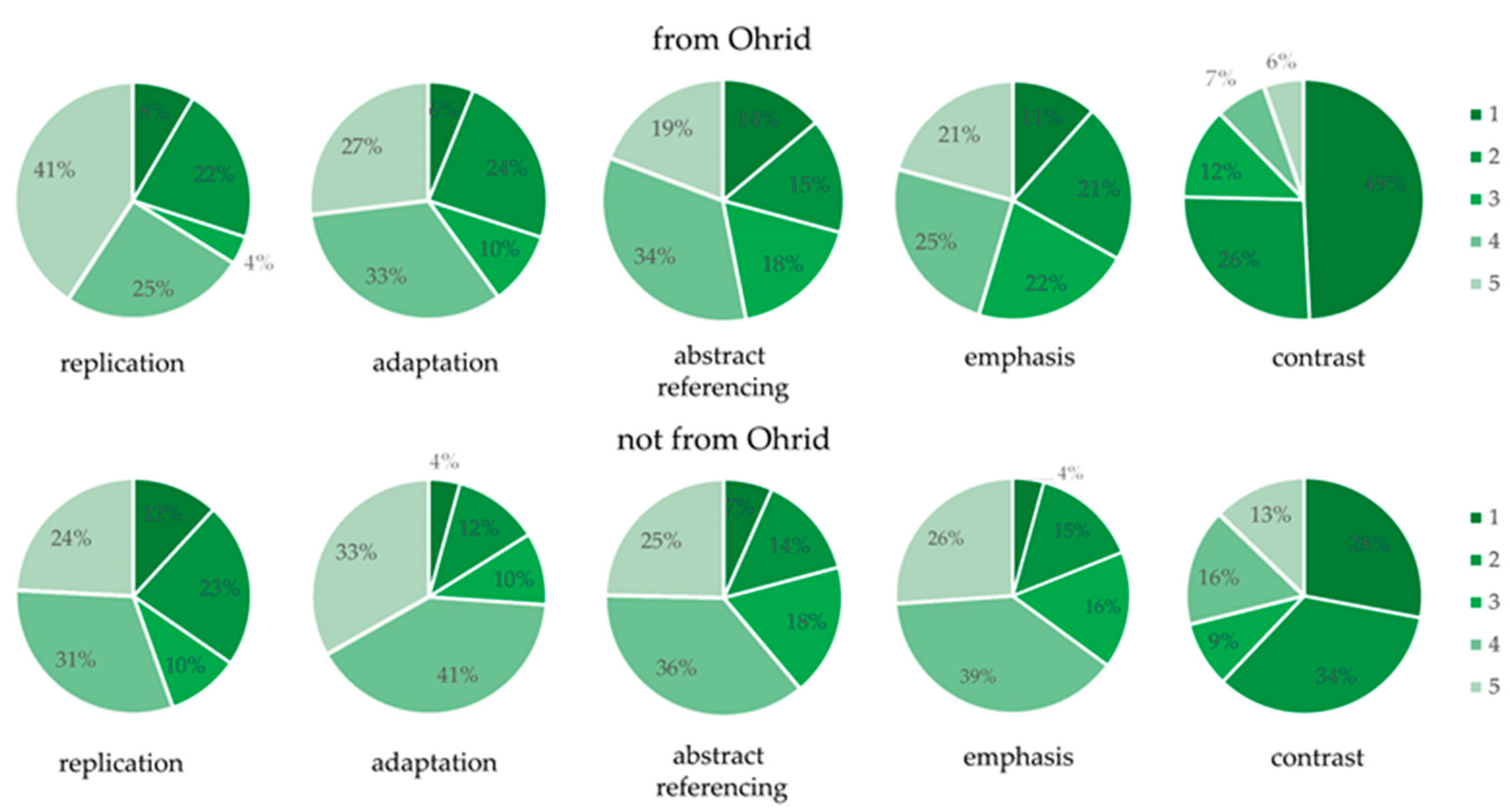 Sustainability 17 02067 g011 Sustainability 17 02067 g011