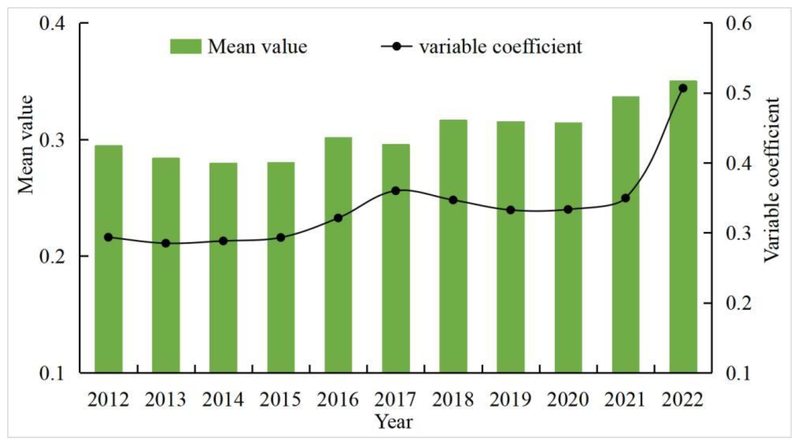 Sustainability 17 02068 g002