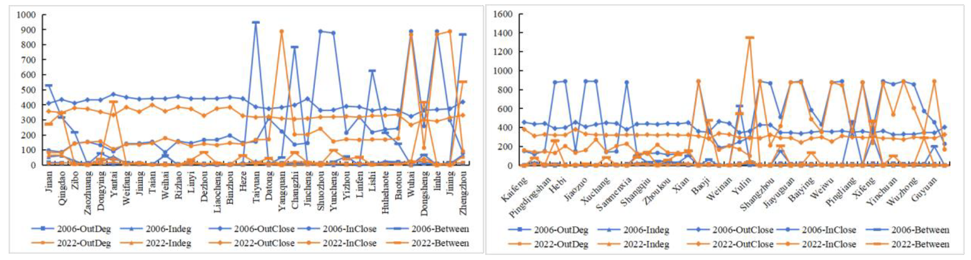 Sustainability 17 02068 g007