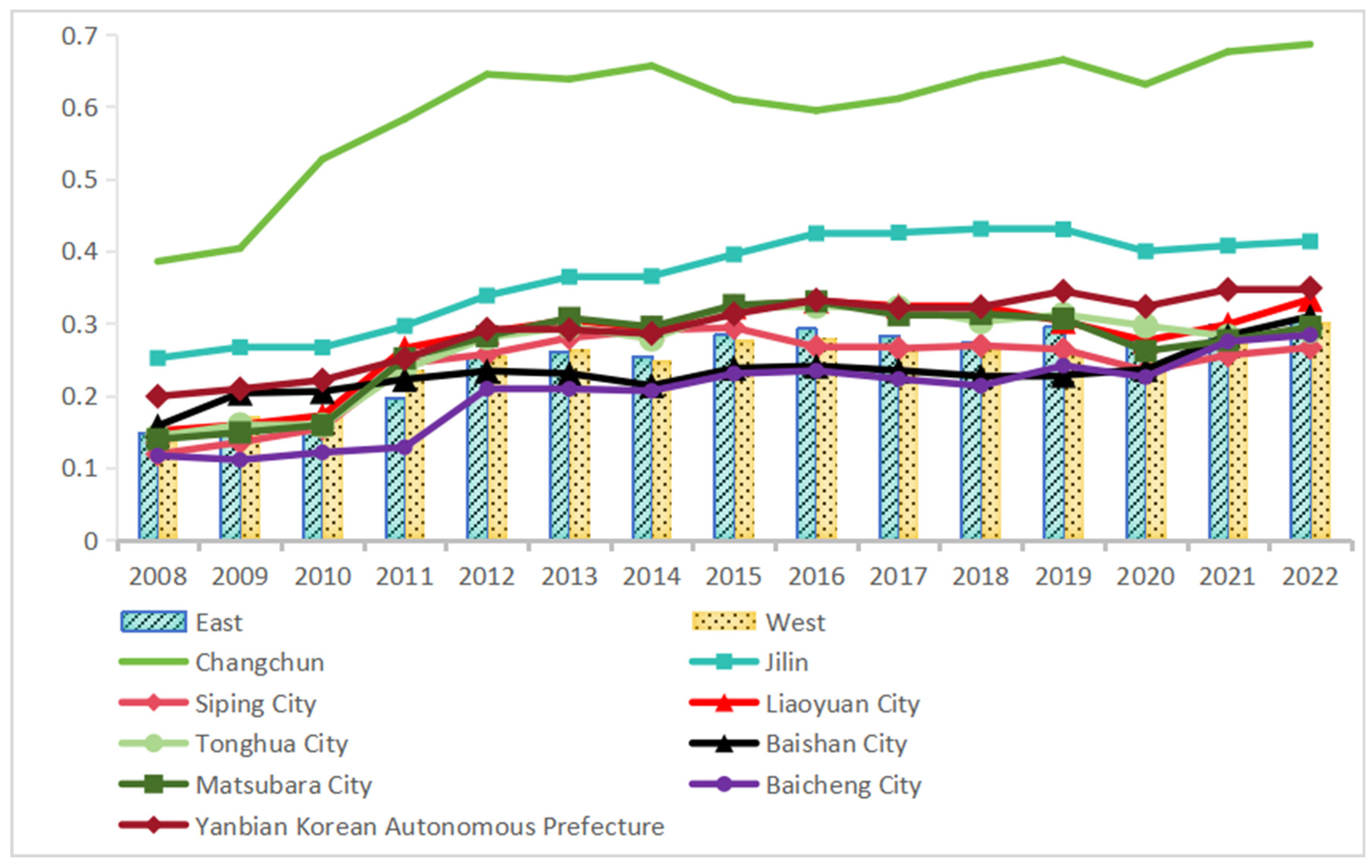 Sustainability 17 02070 g002