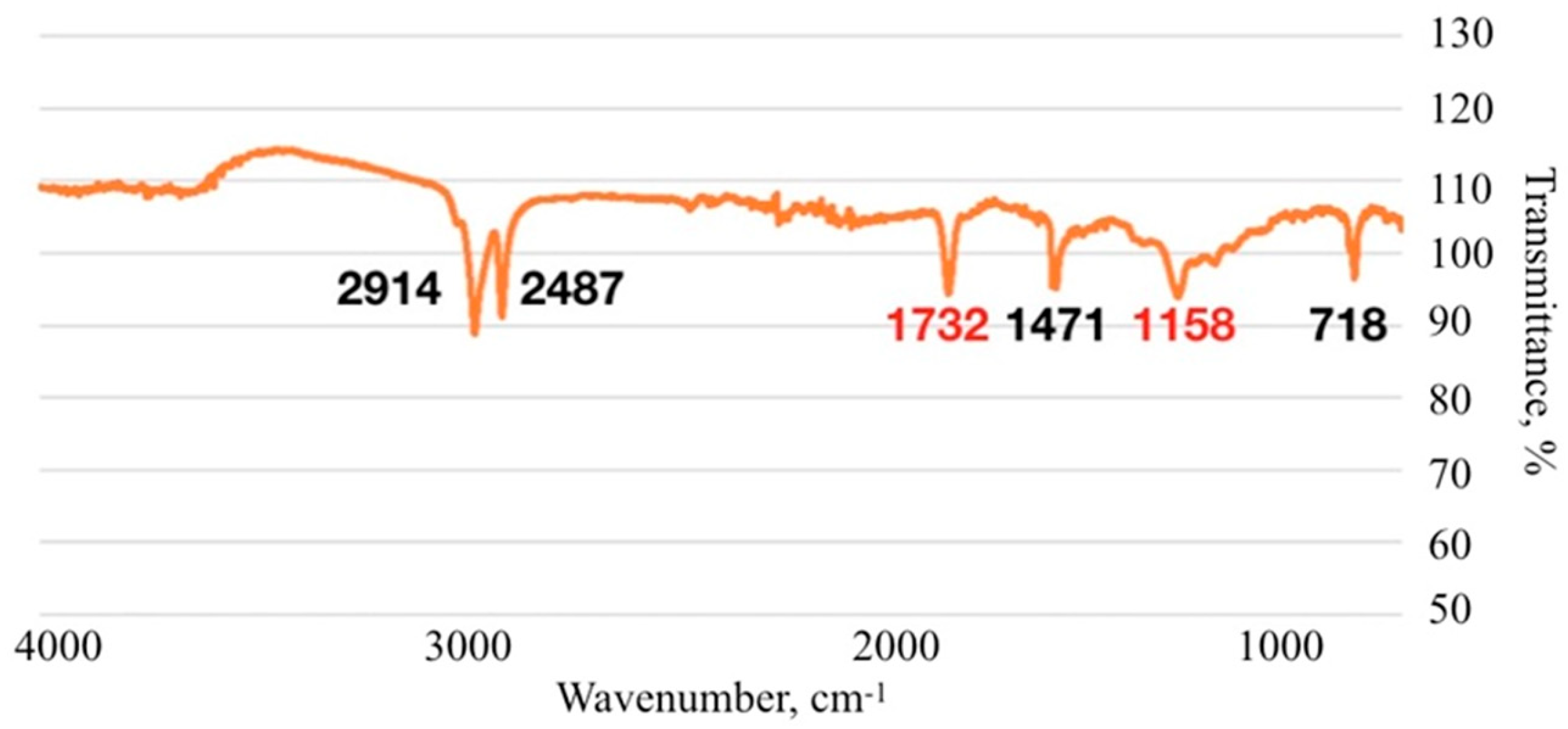 Sustainability 17 02071 g003
