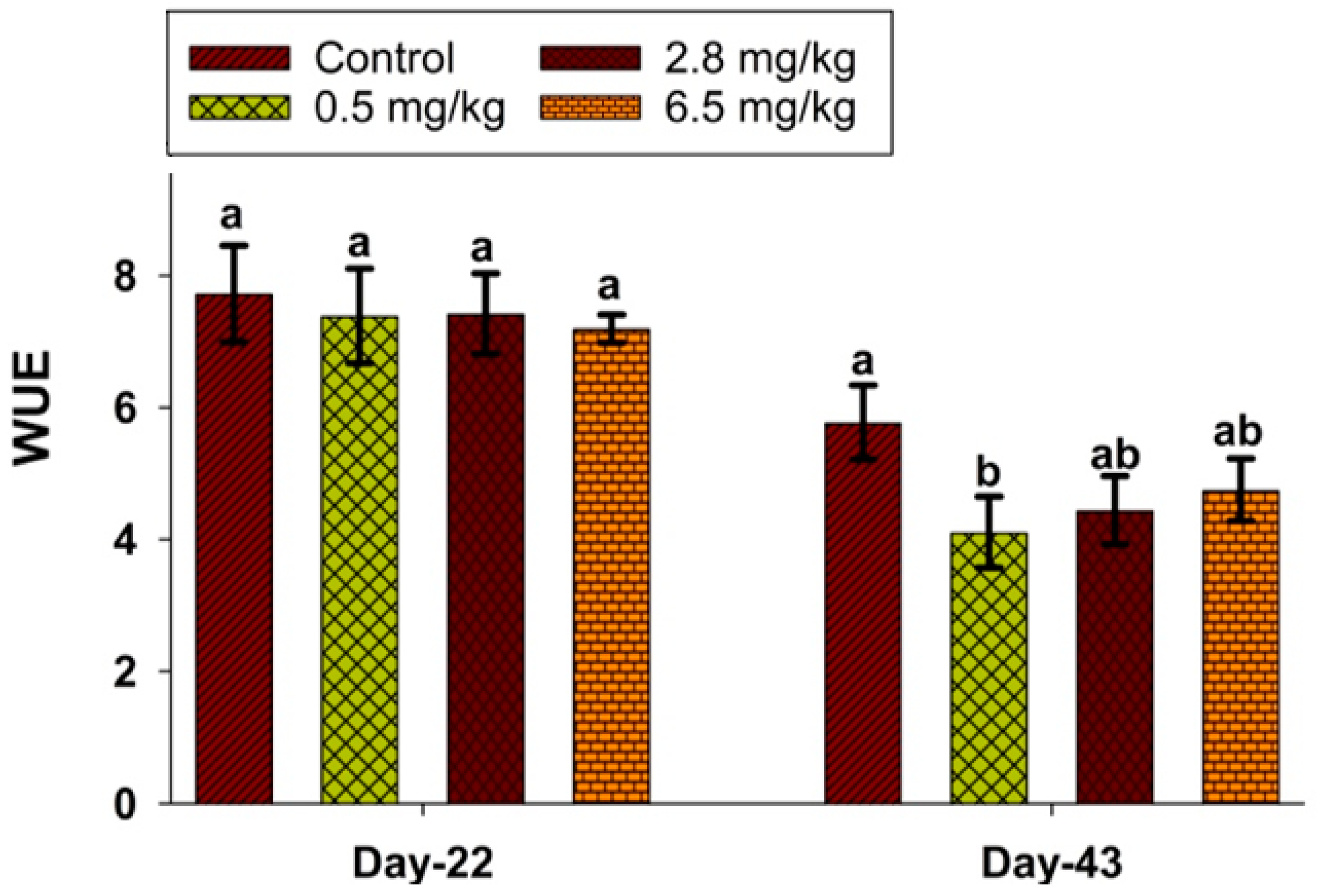 Sustainability 17 02071 g006