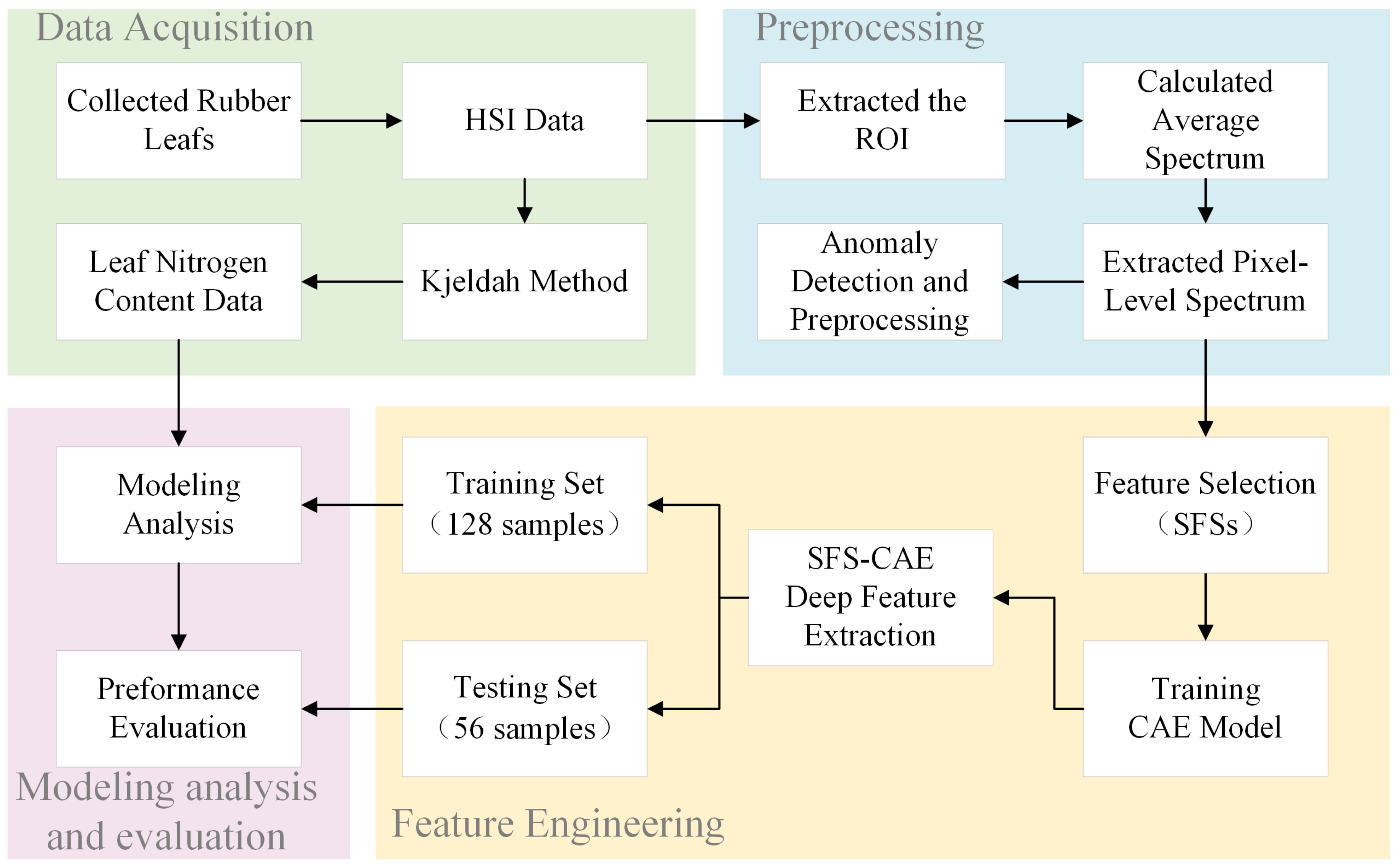 Sustainability 17 02072 g001