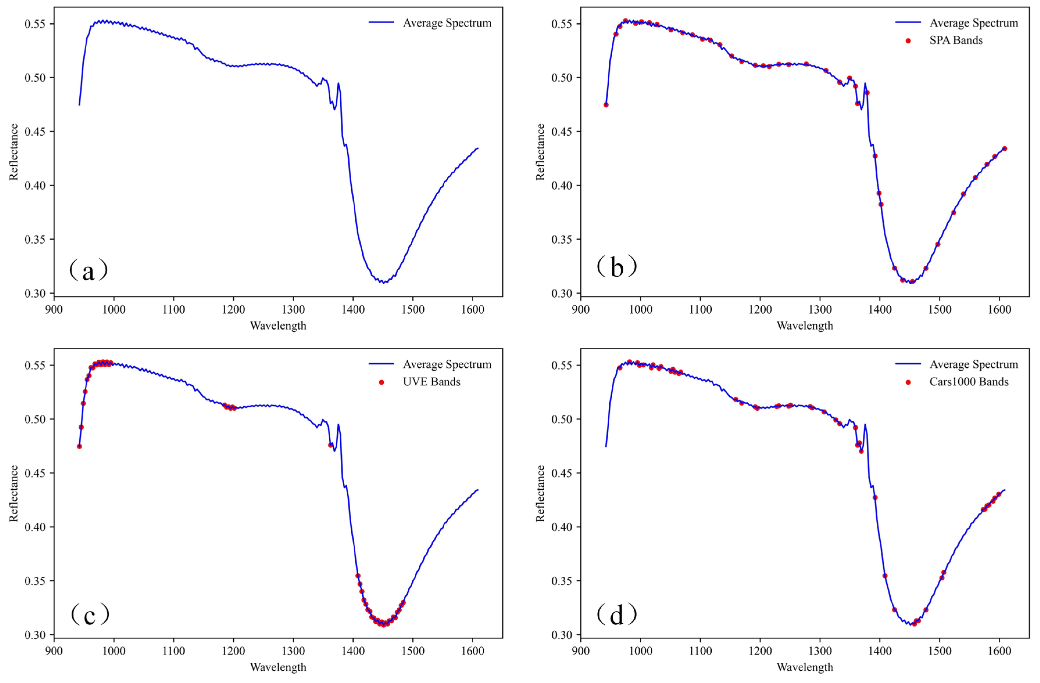 Sustainability 17 02072 g013