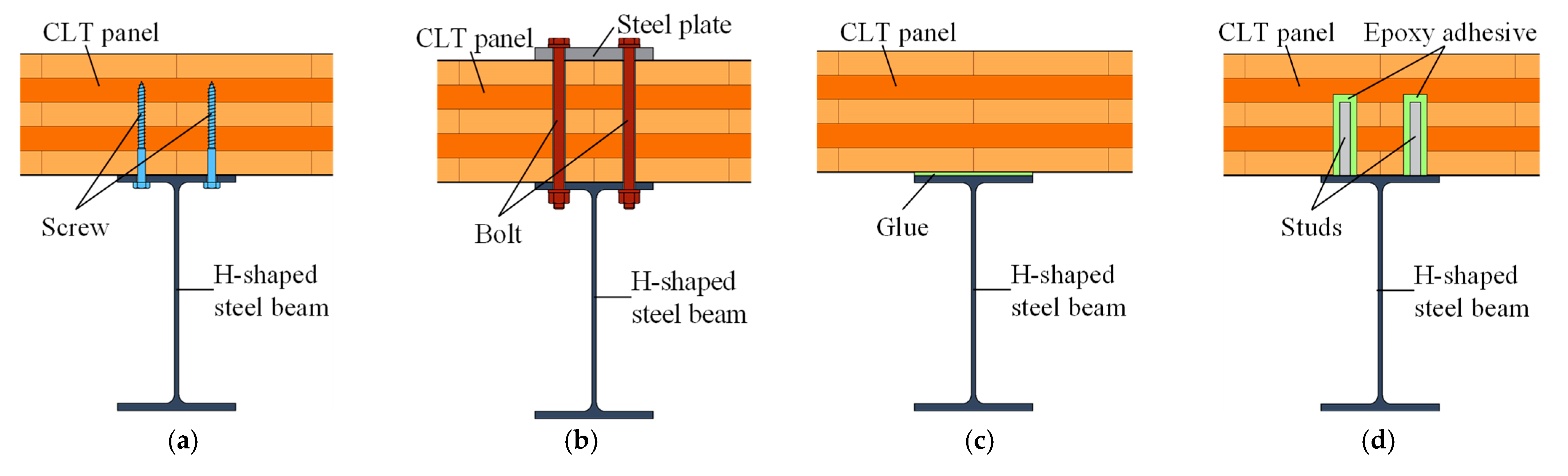Sustainability 17 02073 g002
