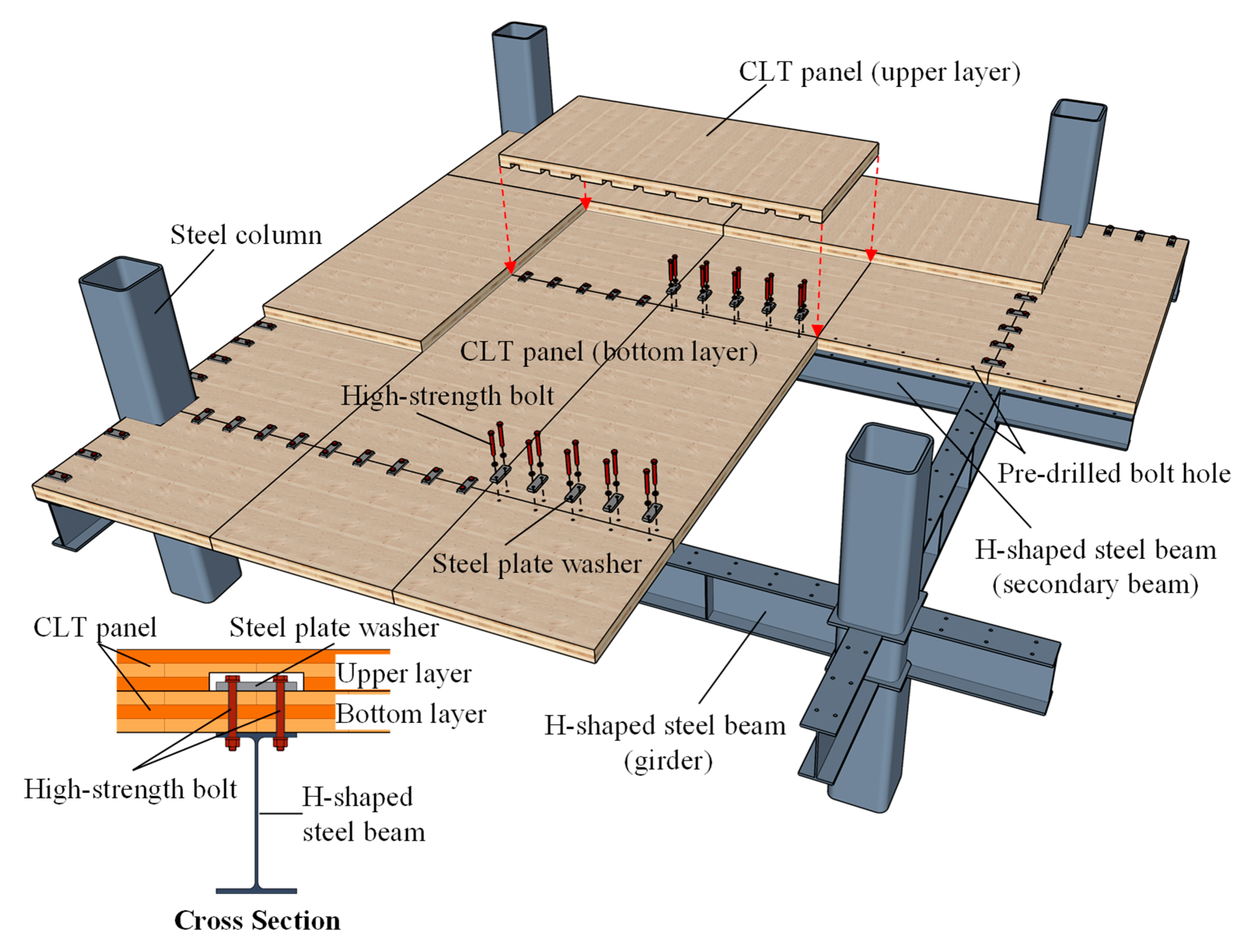 Sustainability 17 02073 g003