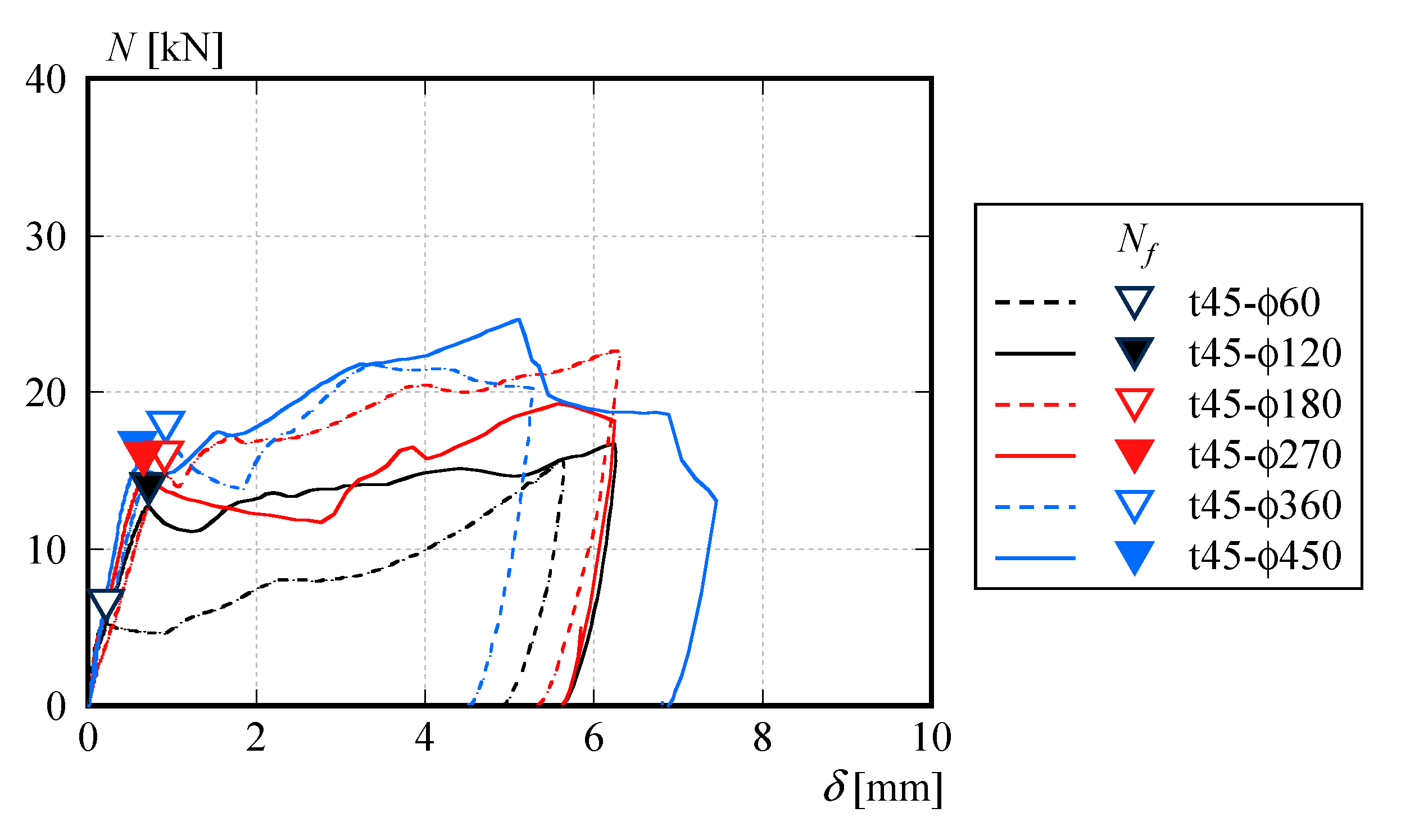 Sustainability 17 02073 g005