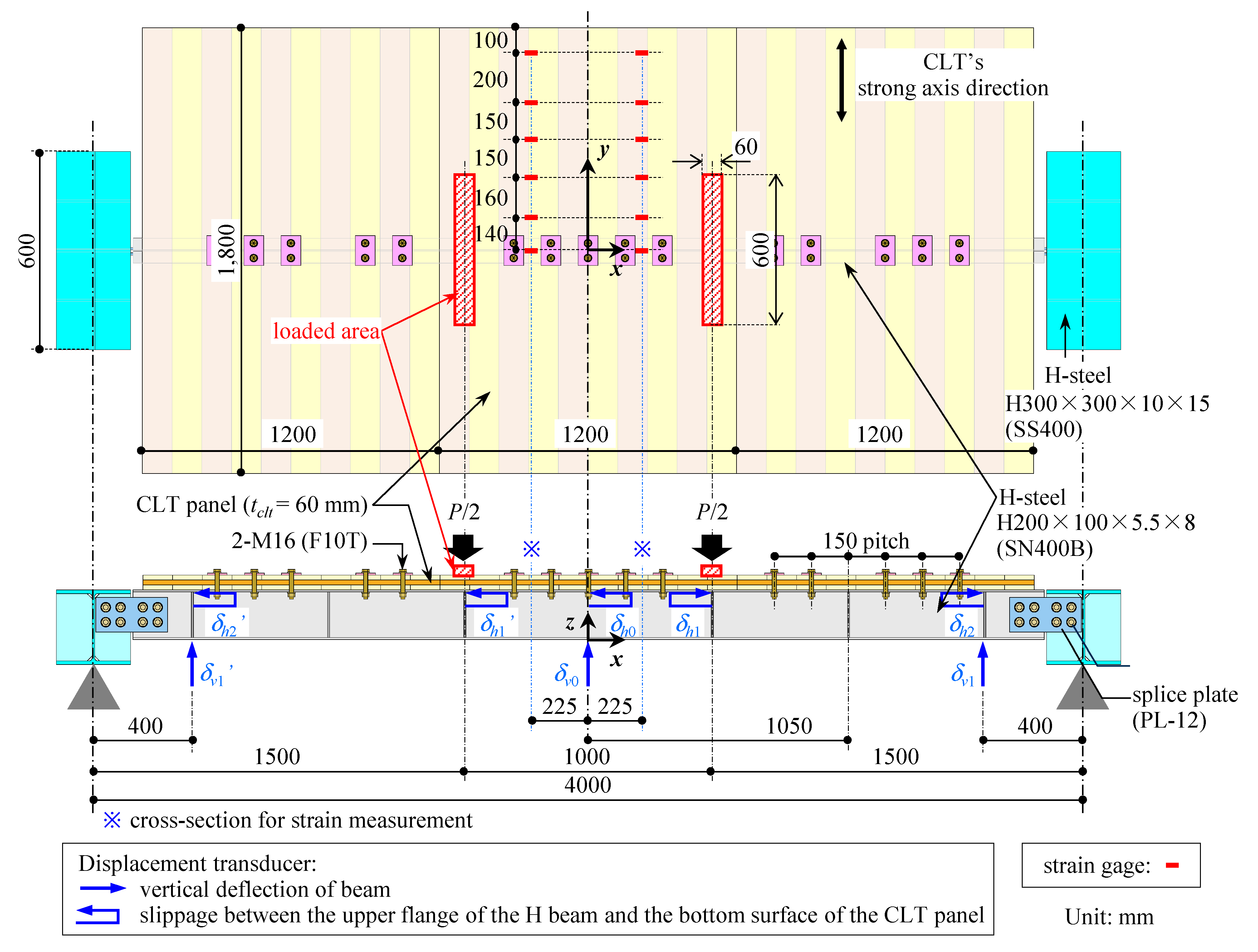 Sustainability 17 02073 g017
