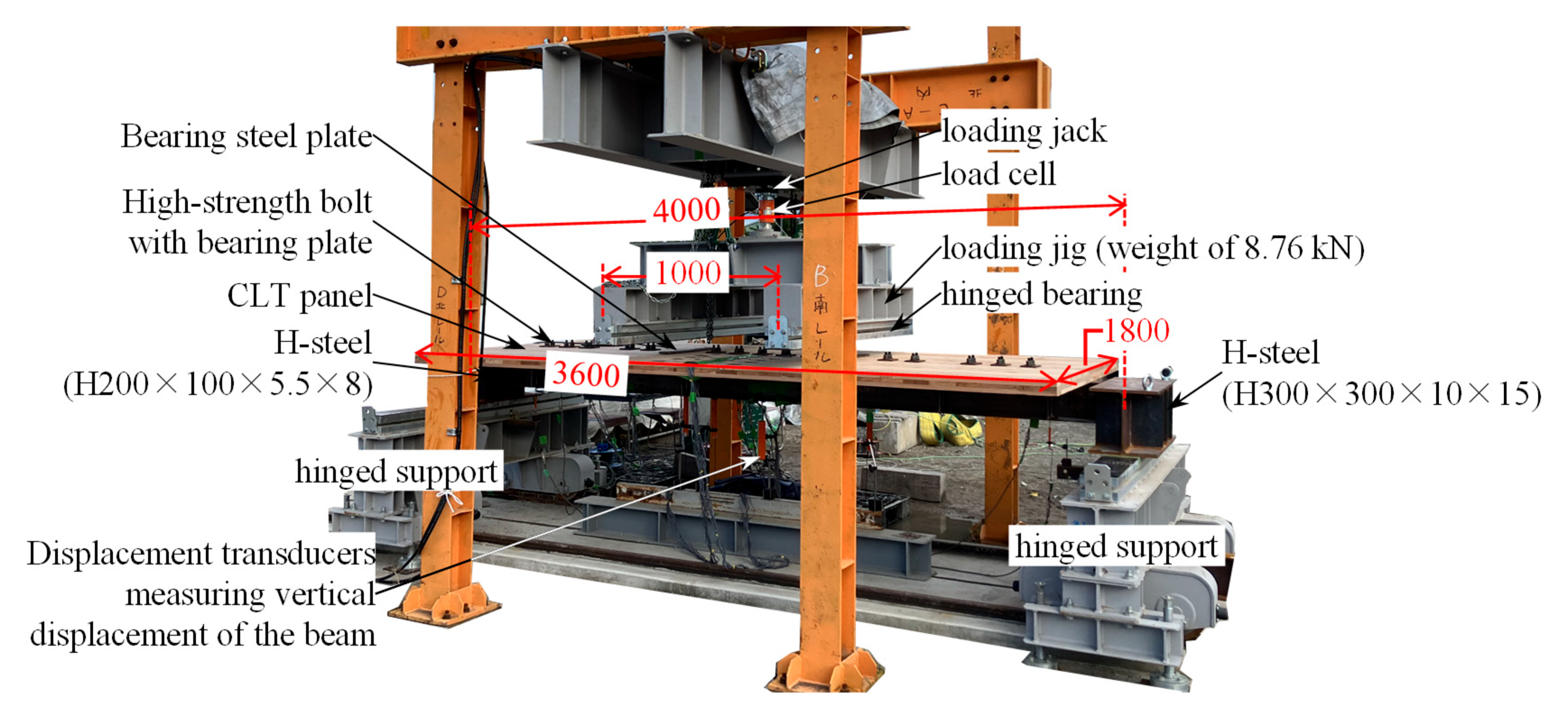Sustainability 17 02073 g018