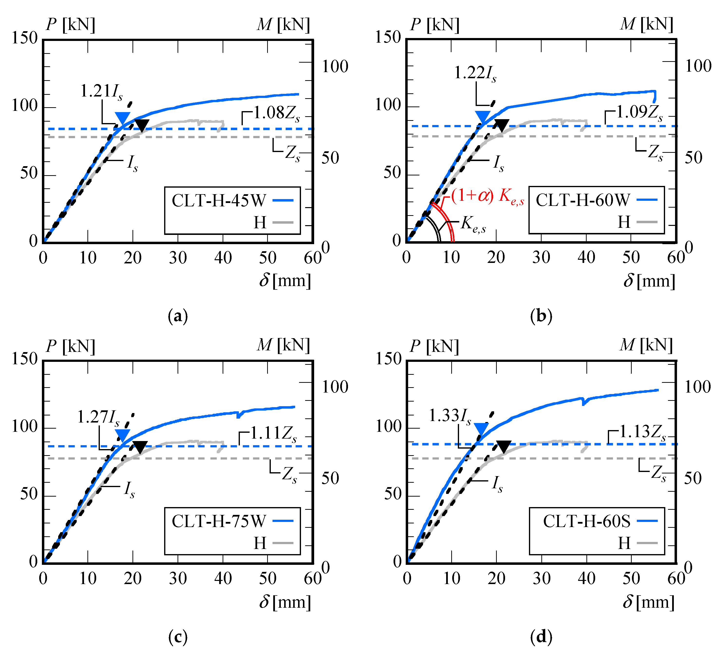 Sustainability 17 02073 g028