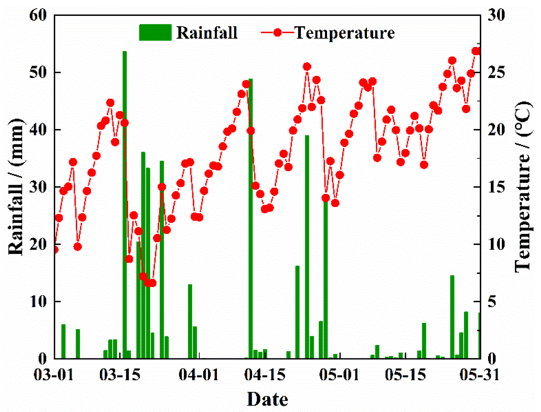 Sustainability 17 02079 g003