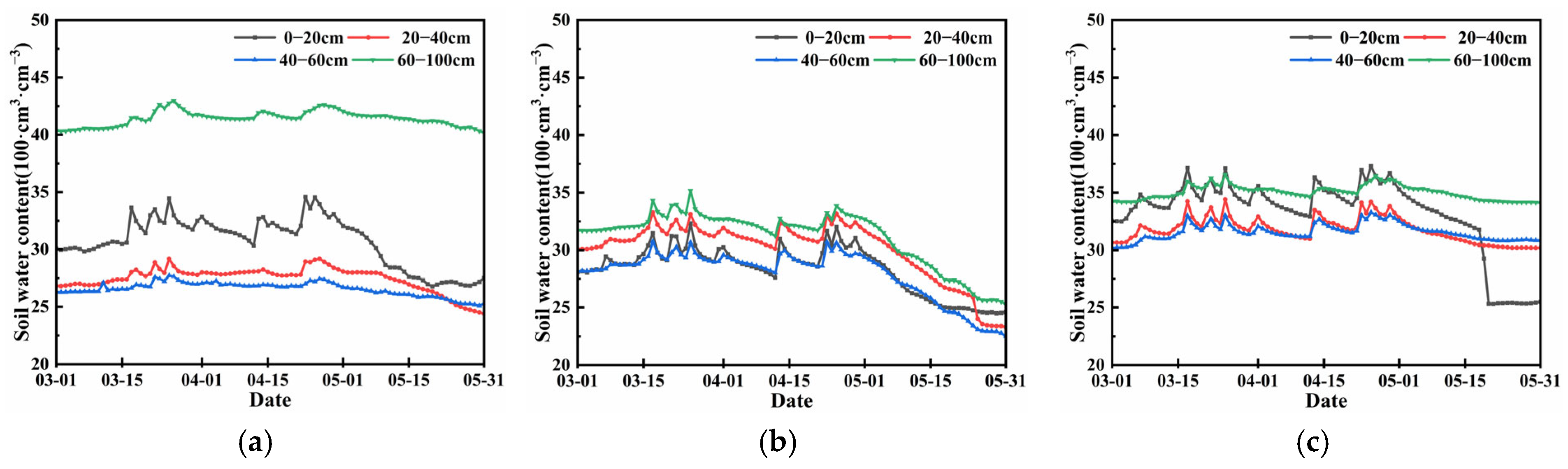 Sustainability 17 02079 g004