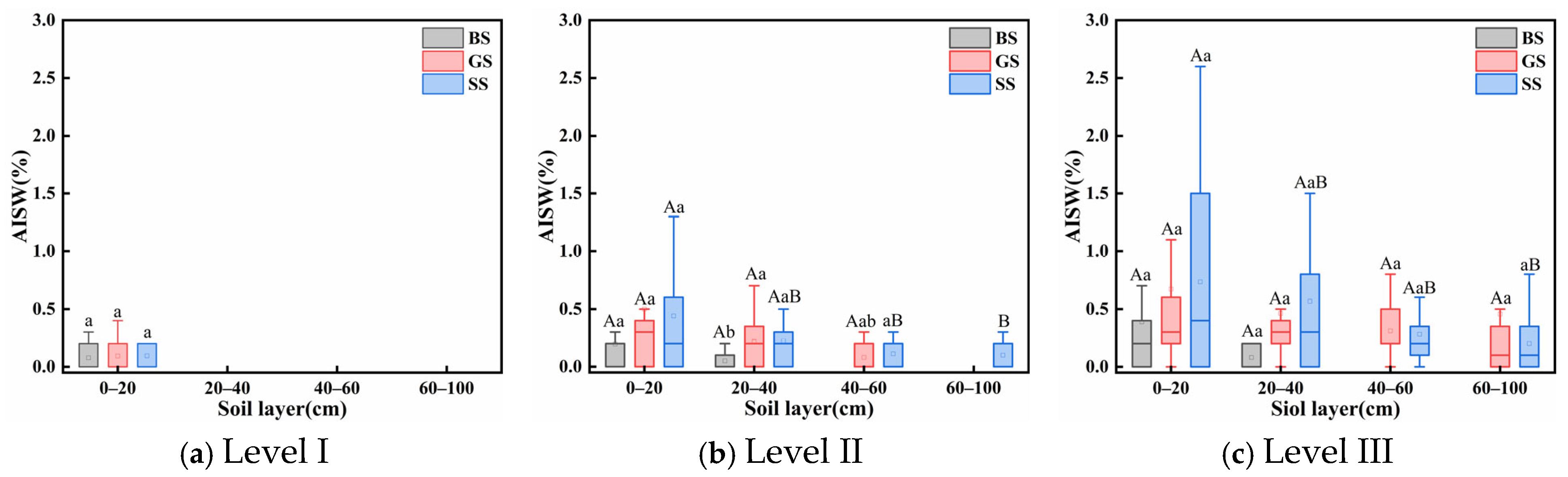Sustainability 17 02079 g006