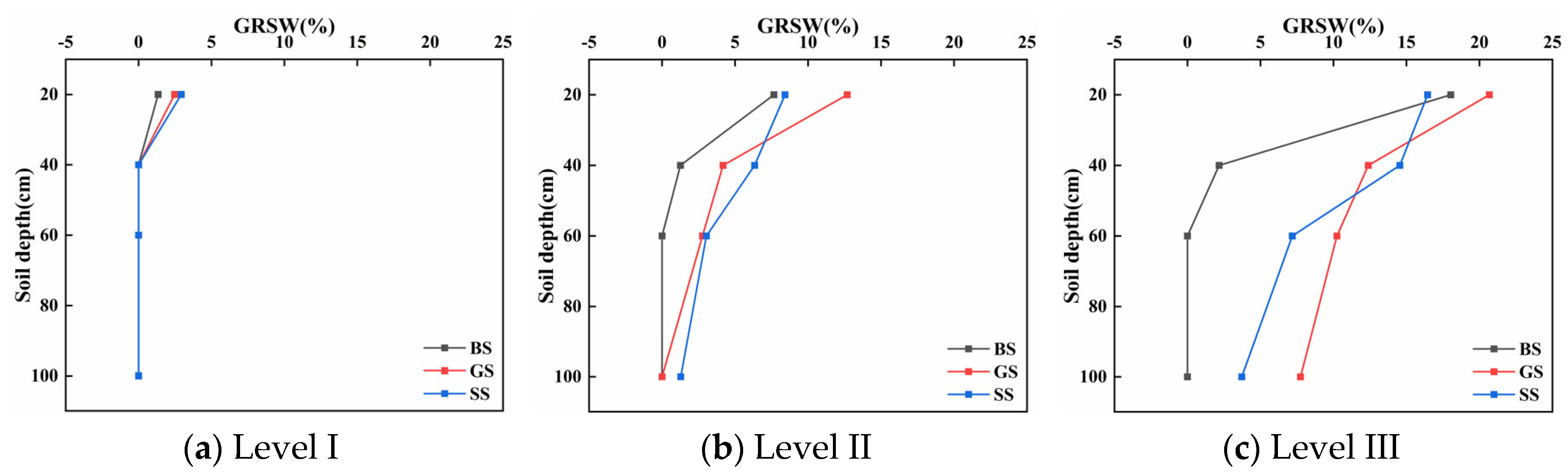 Sustainability 17 02079 g007