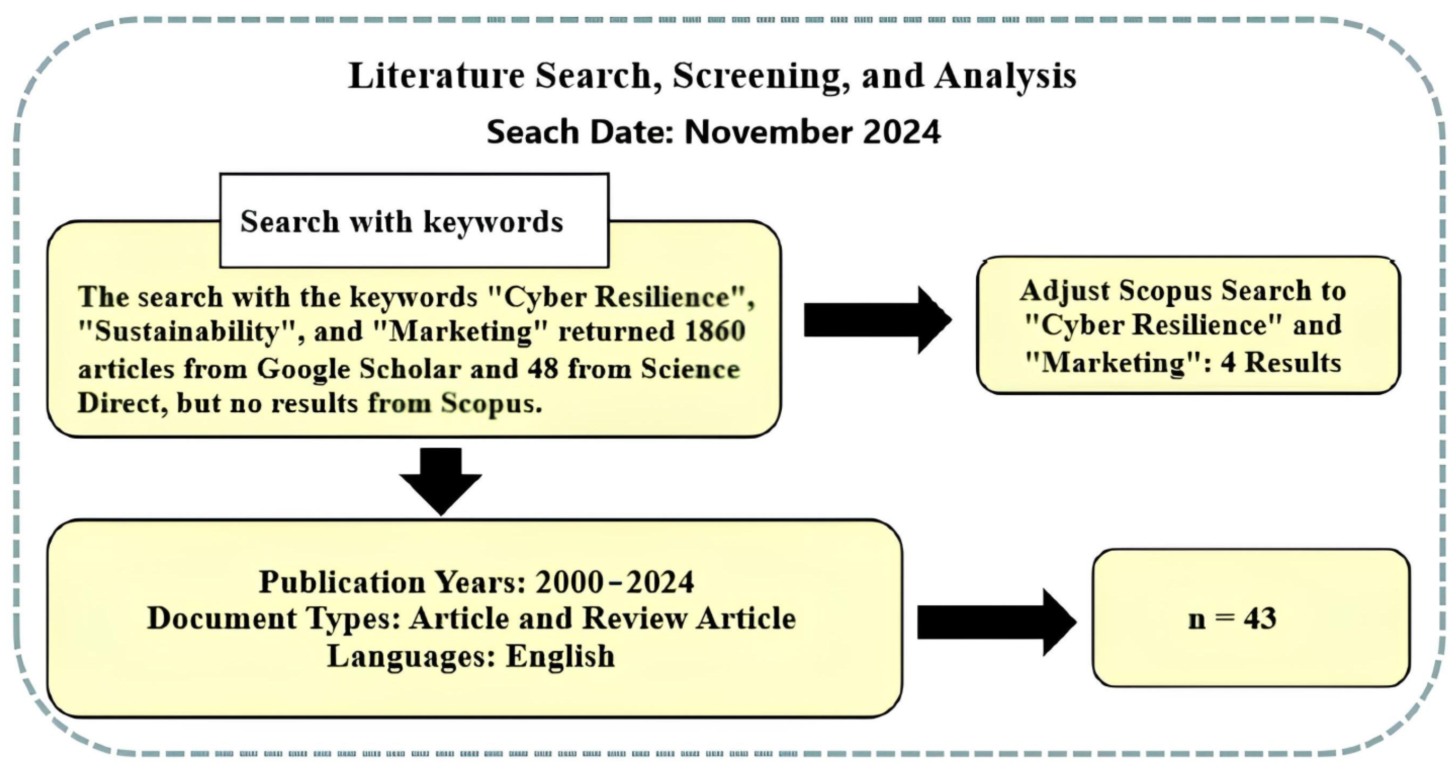 Sustainability 17 02080 g001