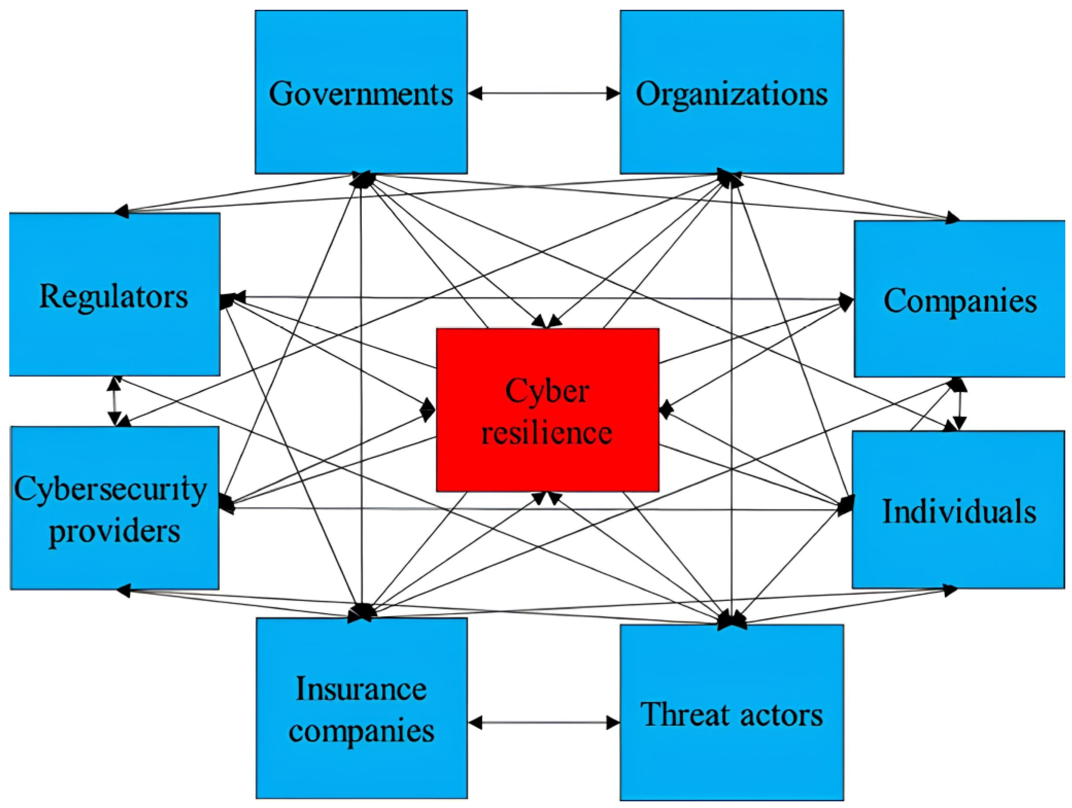 Sustainability 17 02080 g002