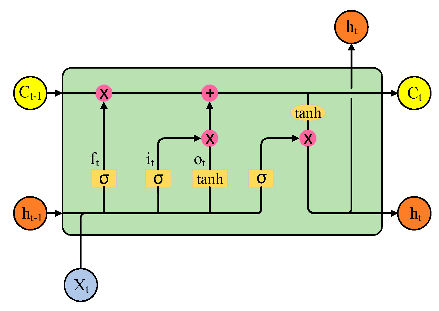 Sustainability 17 02081 g003