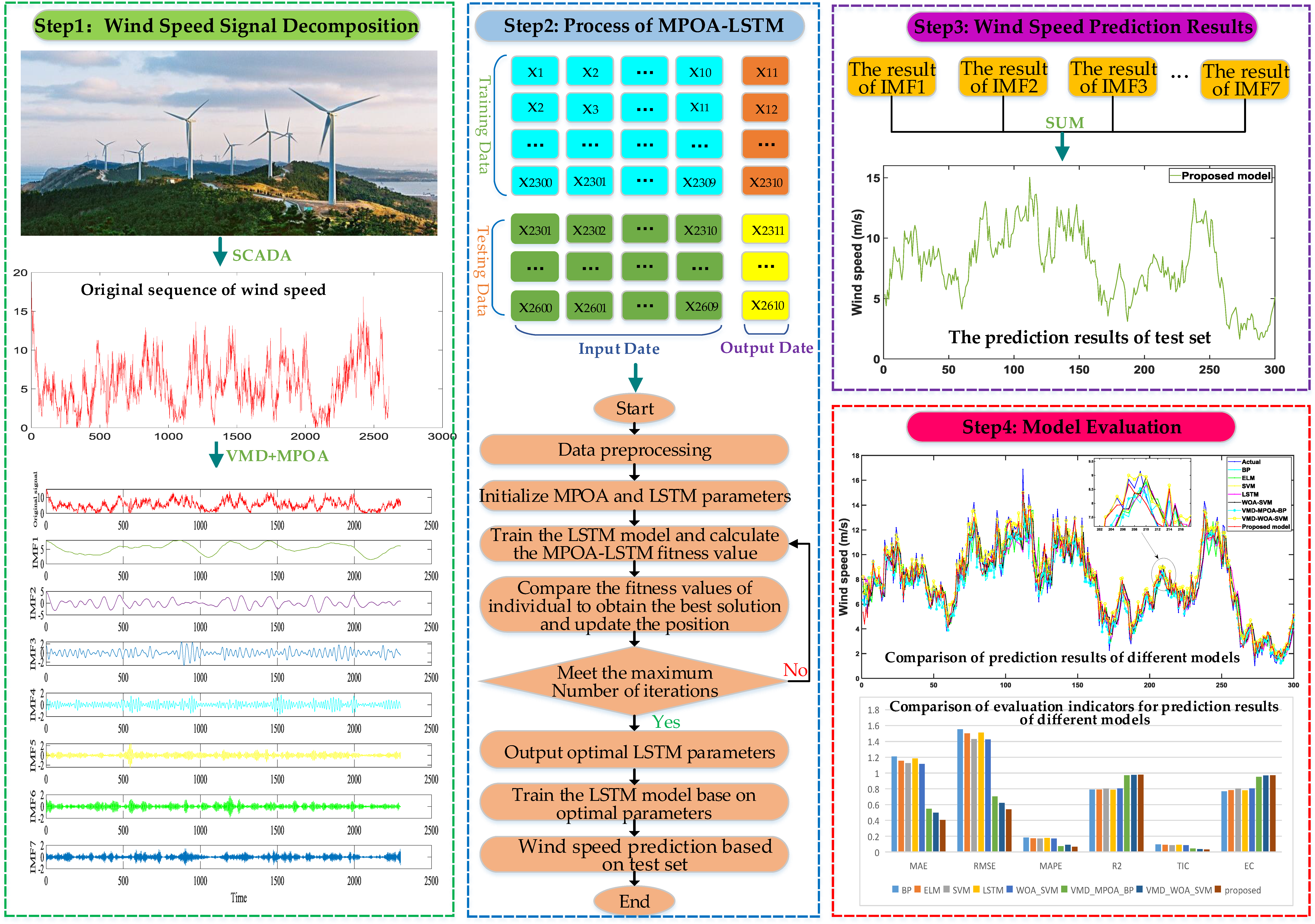 Sustainability 17 02081 g004