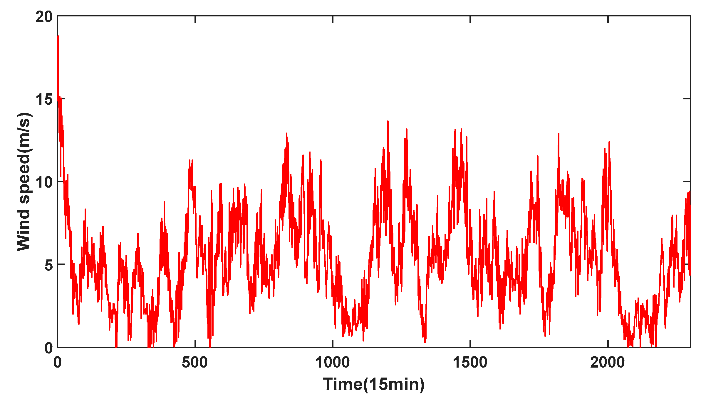 Sustainability 17 02081 g005