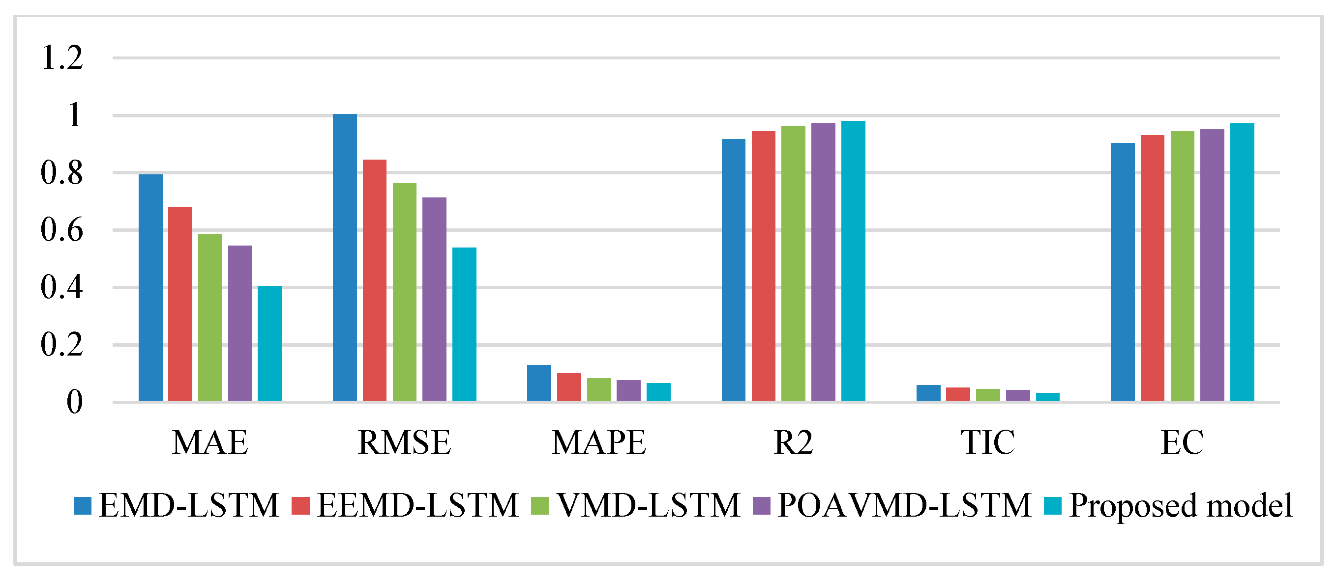 Sustainability 17 02081 g008