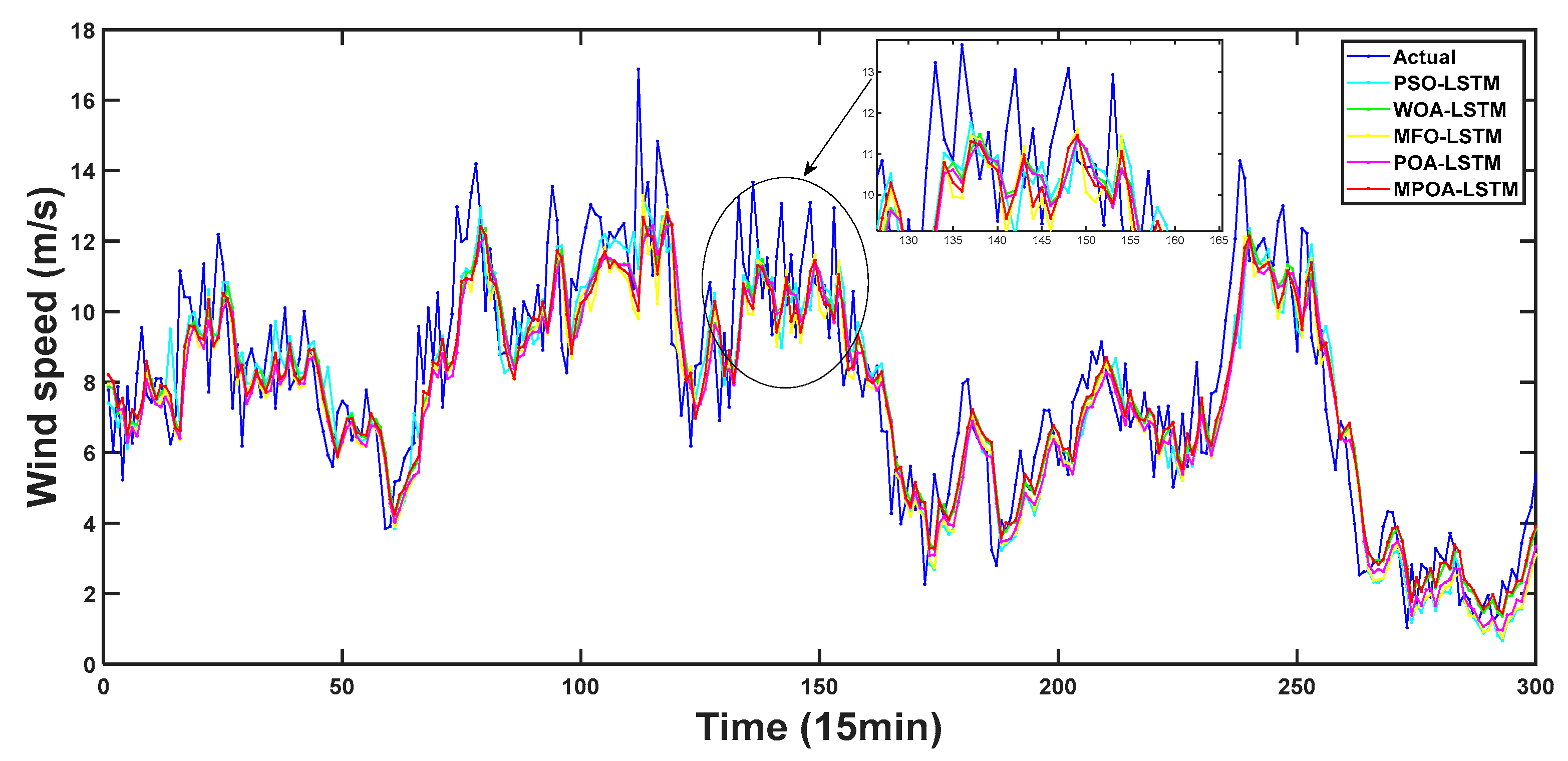 Sustainability 17 02081 g009