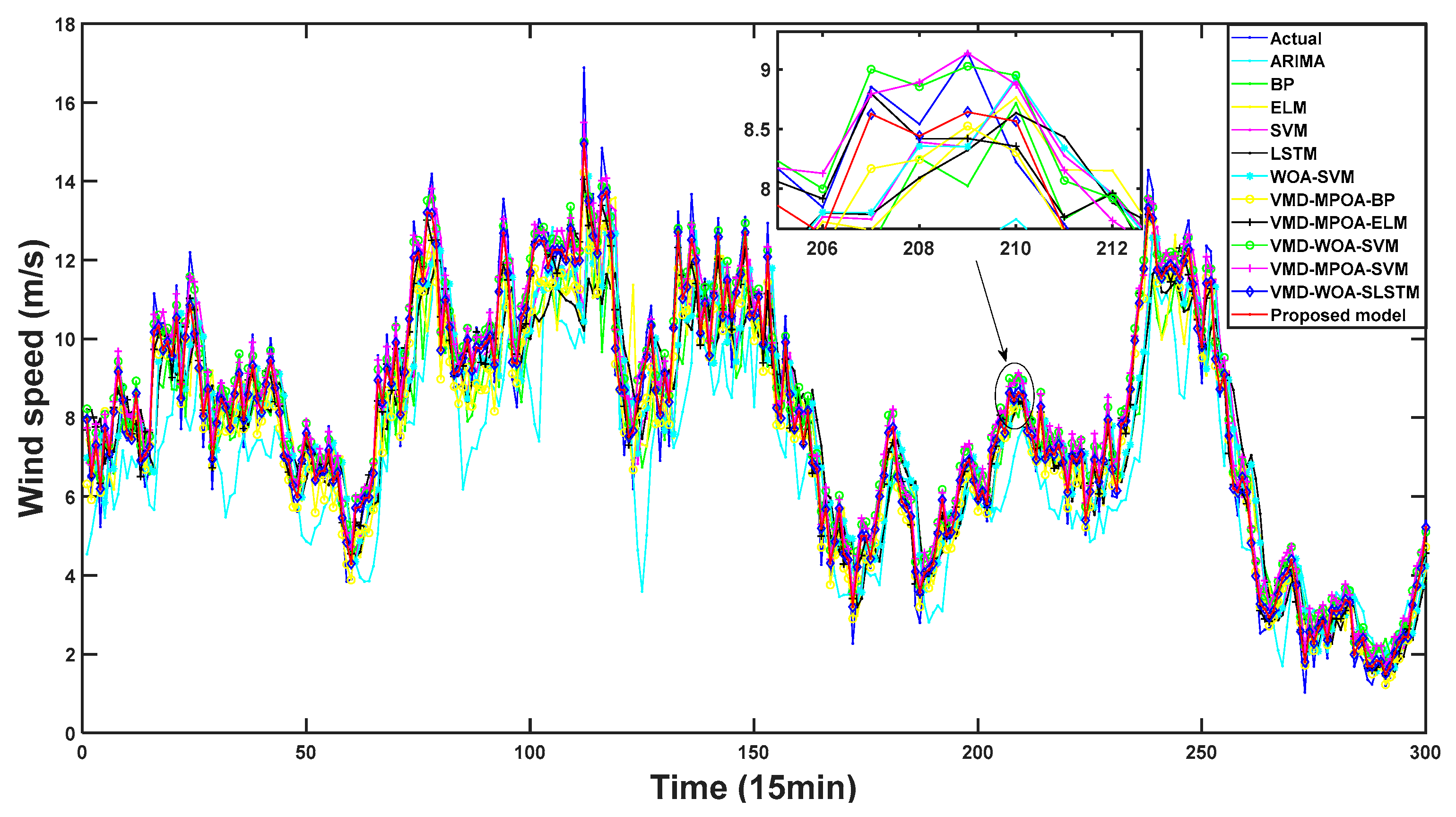 Sustainability 17 02081 g011
