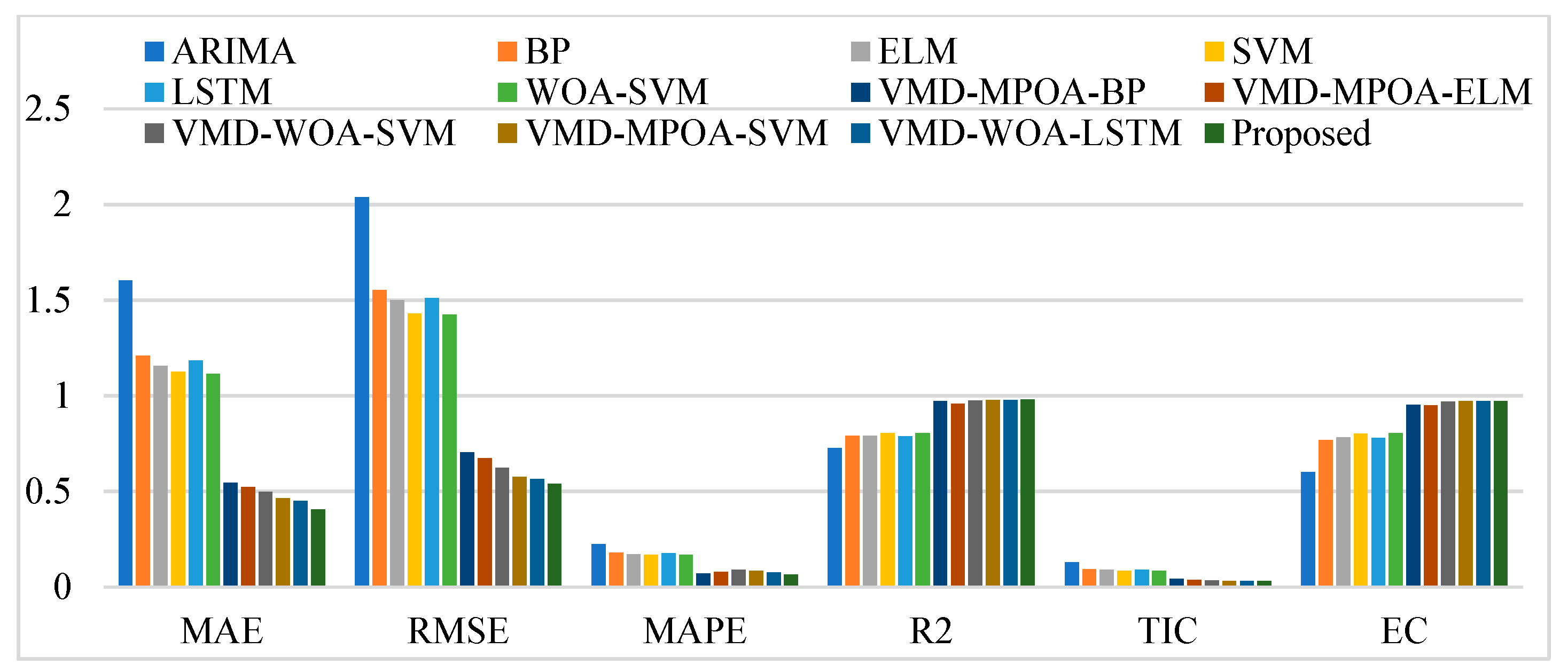 Sustainability 17 02081 g012