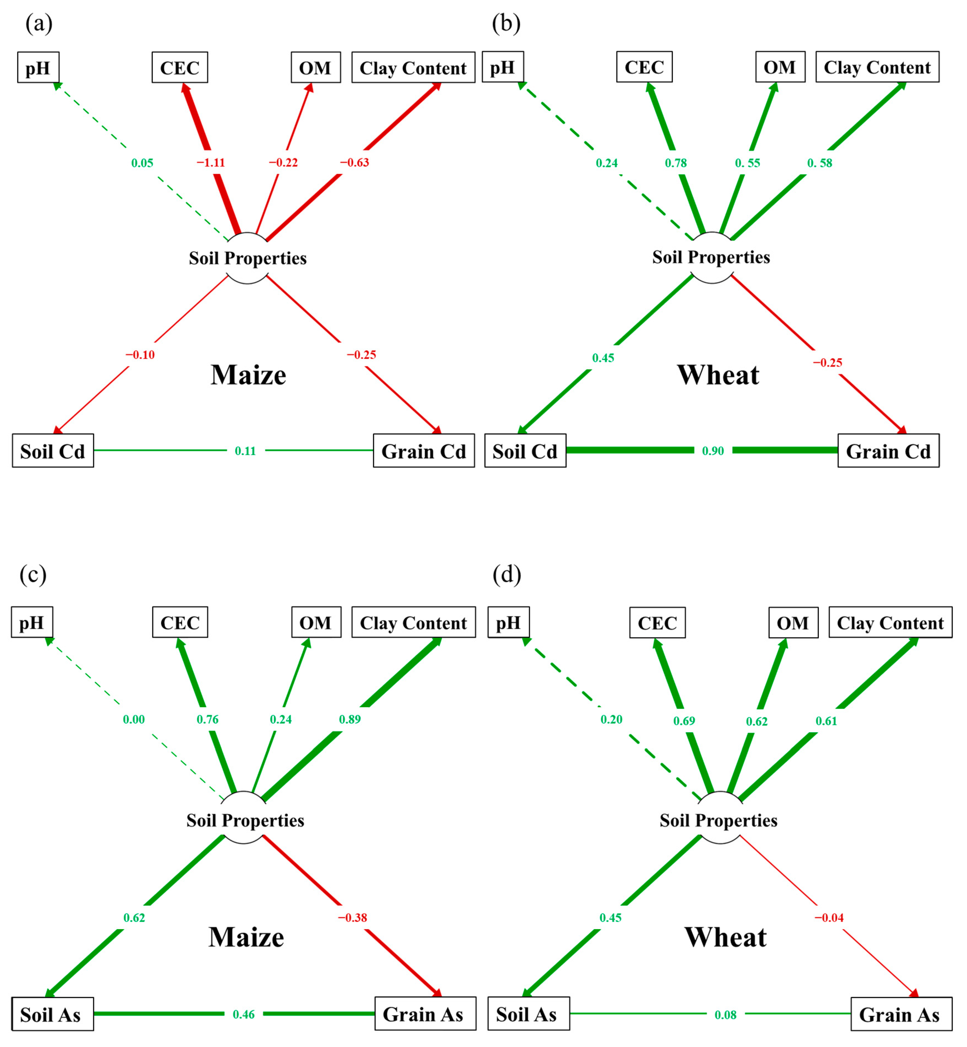 Sustainability 17 02084 g002